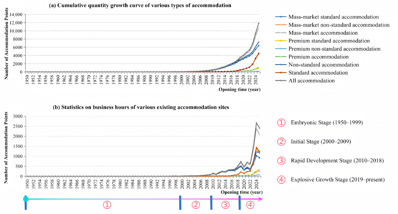 Sustainability 18 08662 g006