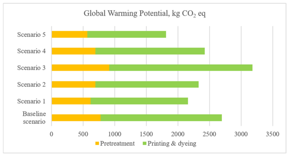 Sustainability 18 08676 g003