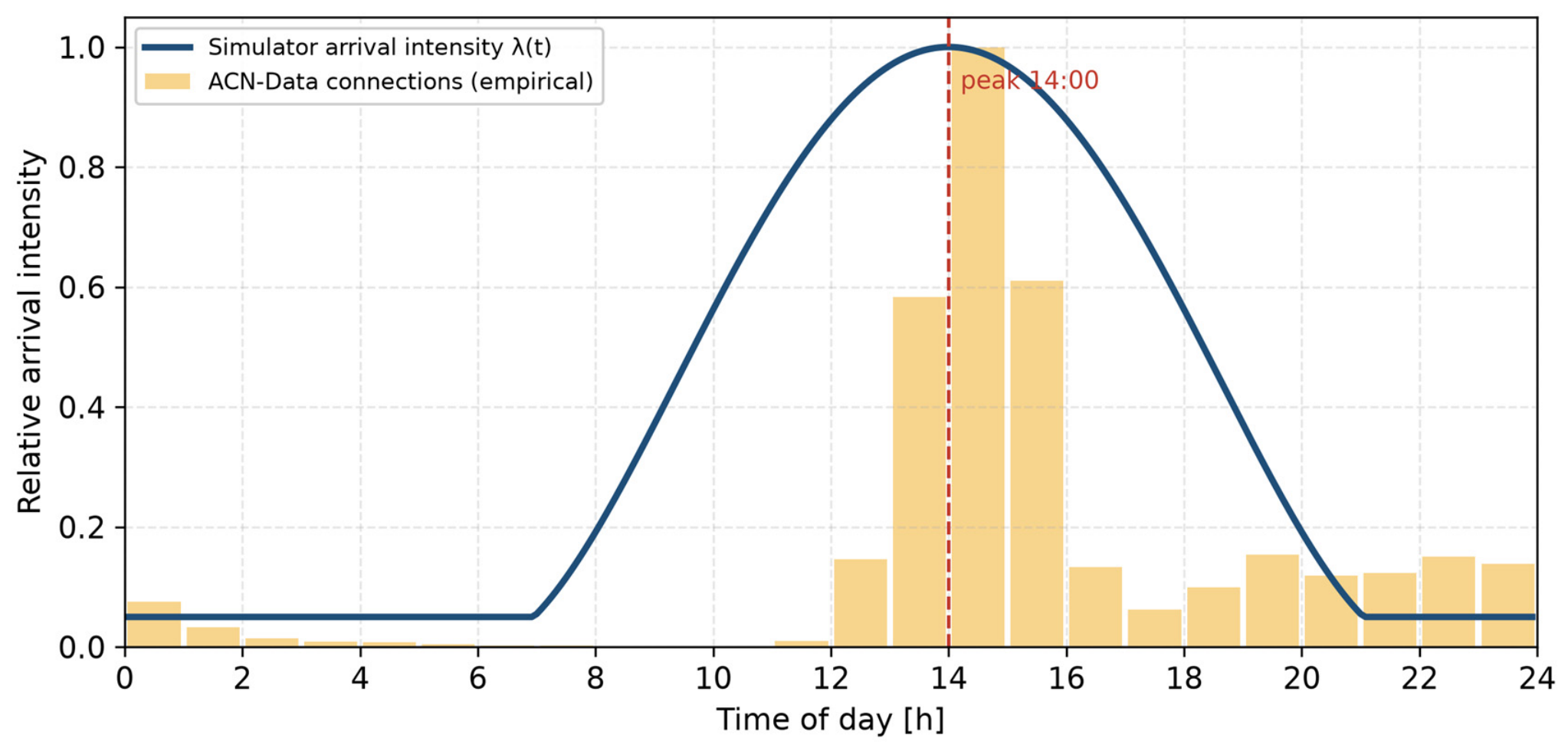 Sustainability 18 08695 g004