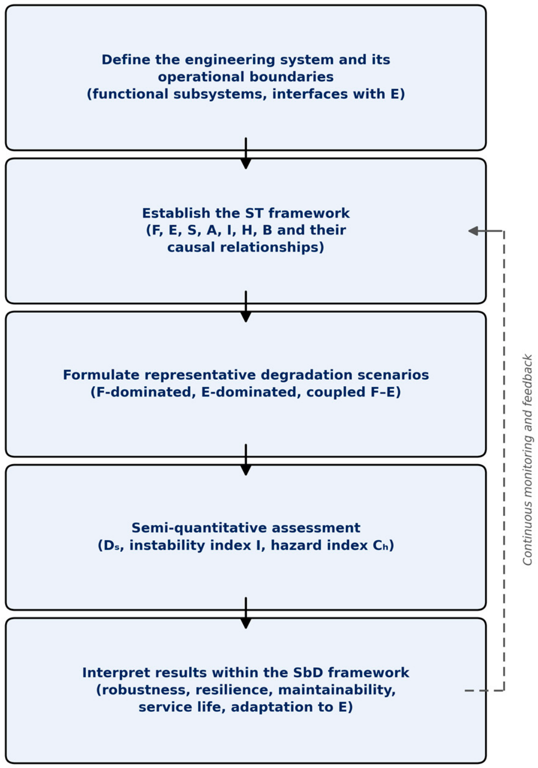 Sustainability 18 08708 g002