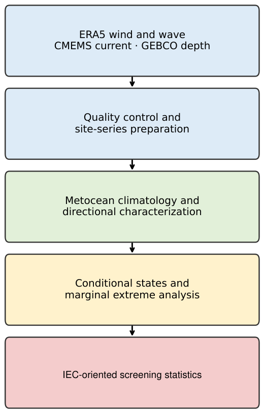 Sustainability 18 08793 g002