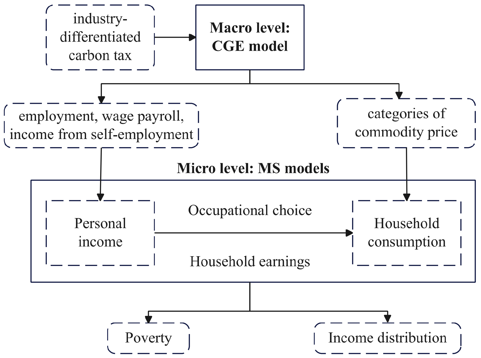 Sustainability 18 08820 g001