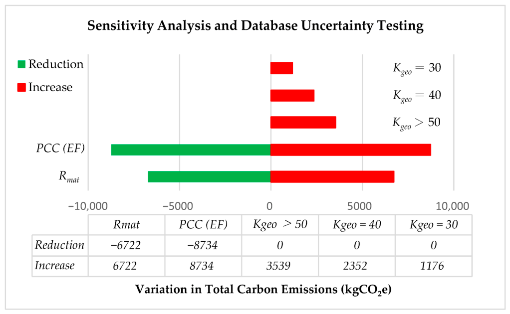 Sustainability 18 08911 g007 Sustainability 18 08911 g007