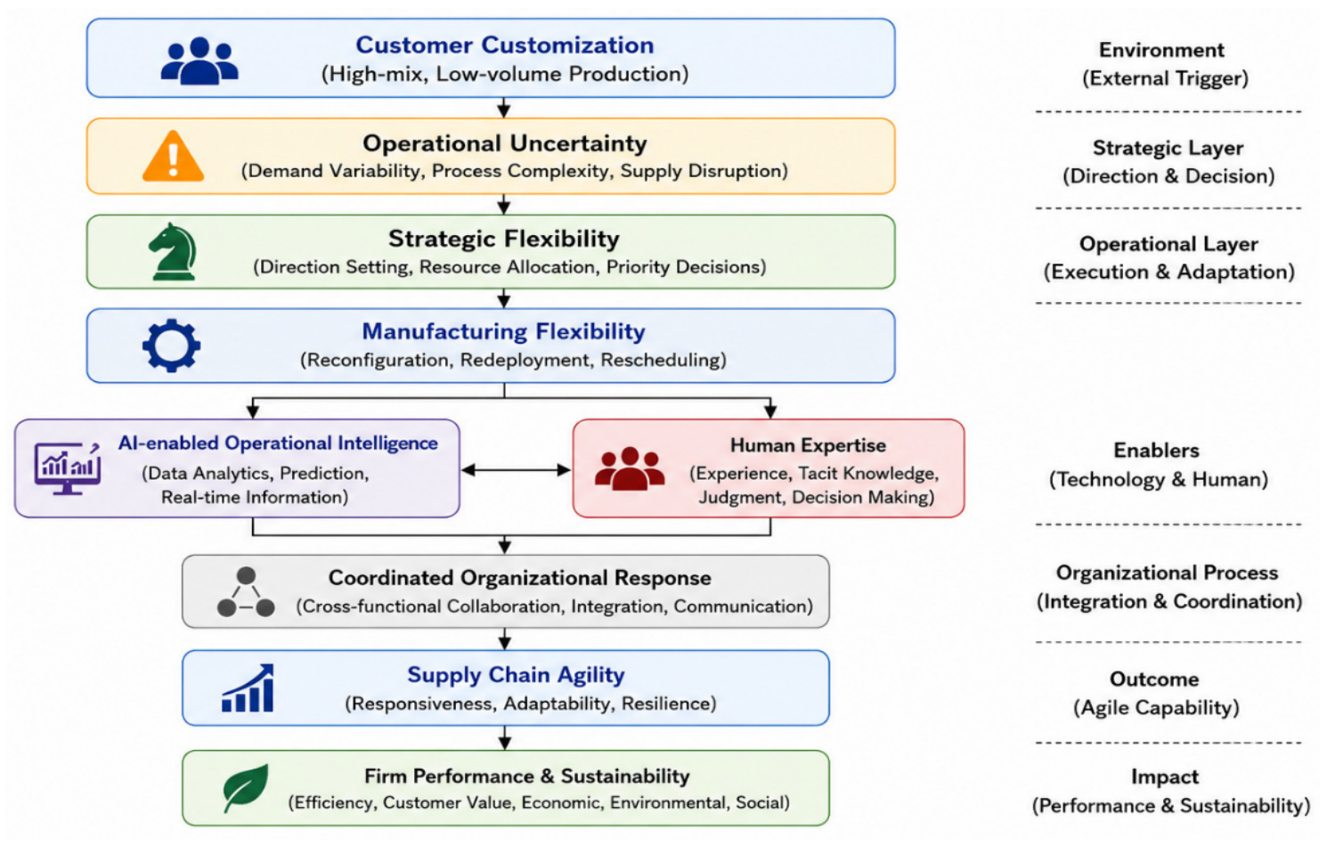Sustainability 18 08938 g001