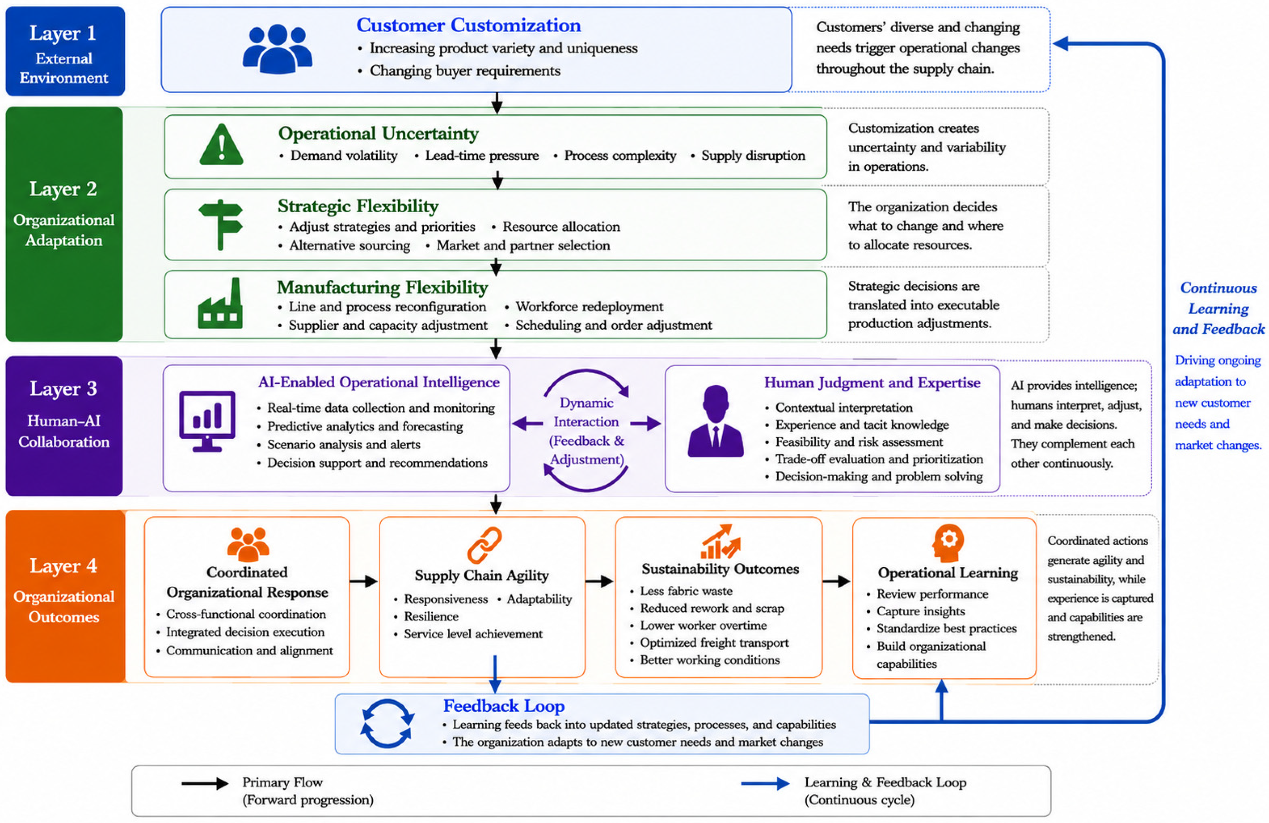 Sustainability 18 08938 g002