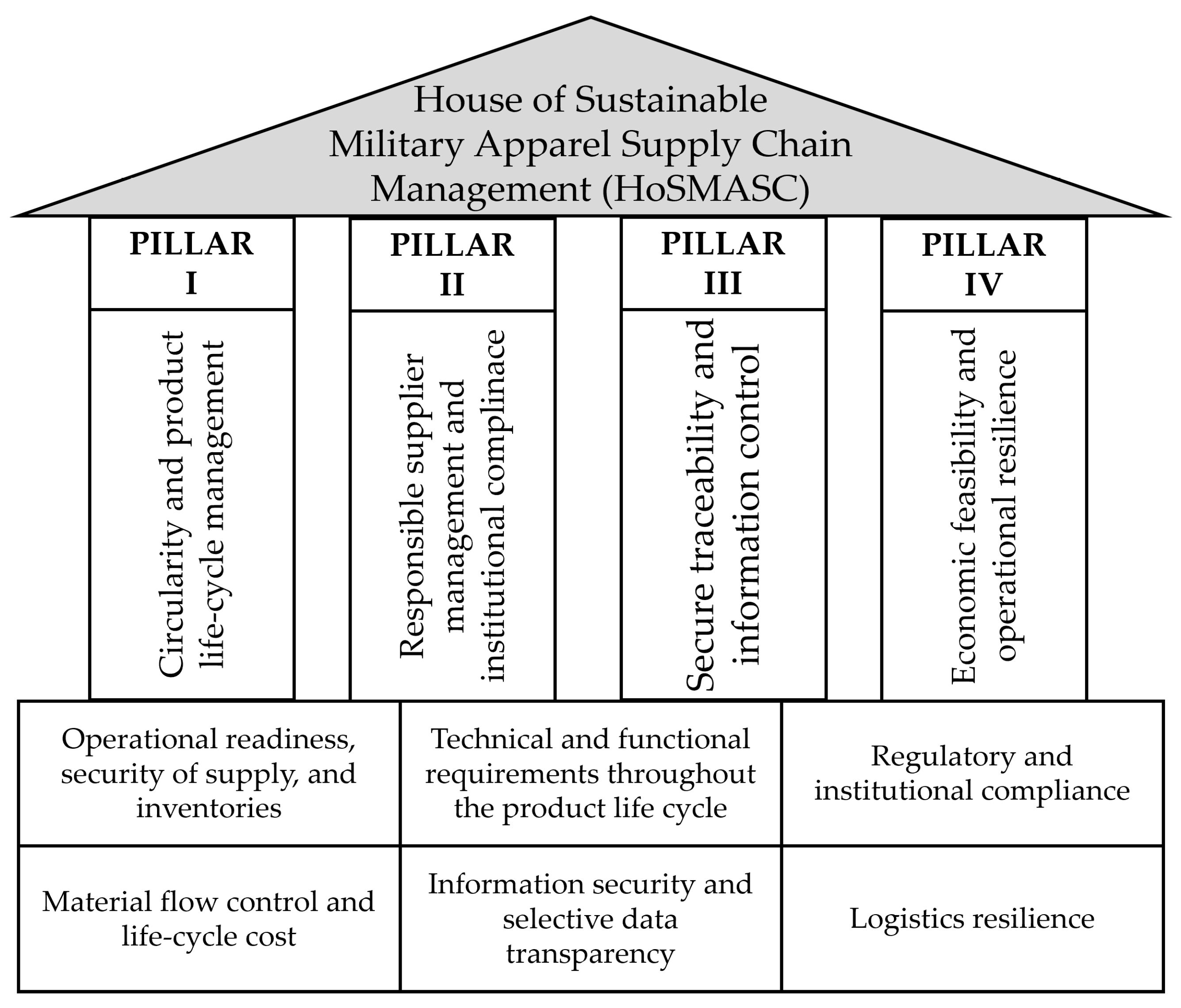 Sustainability 18 08940 g003