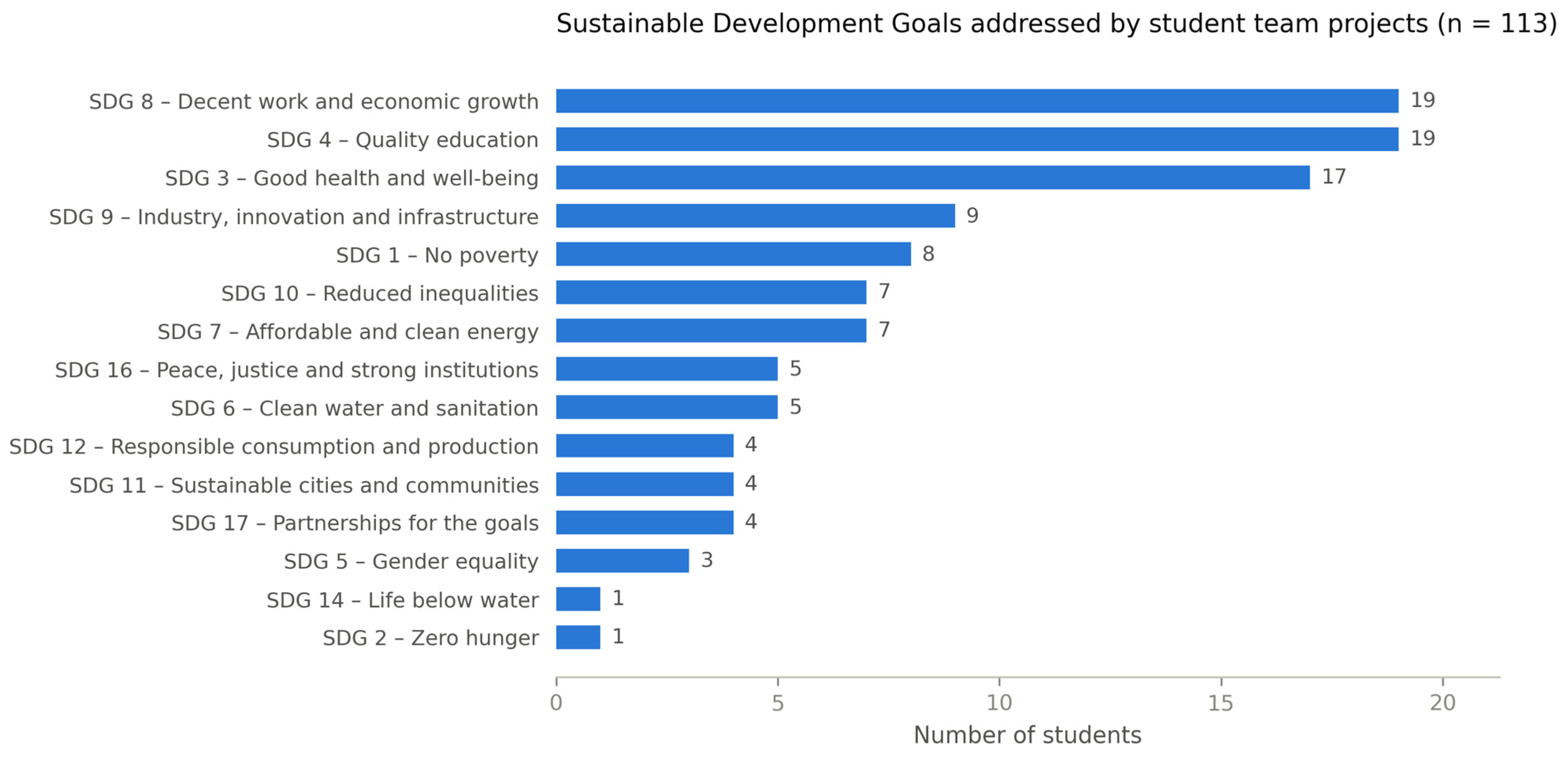Sustainability 18 09015 g005