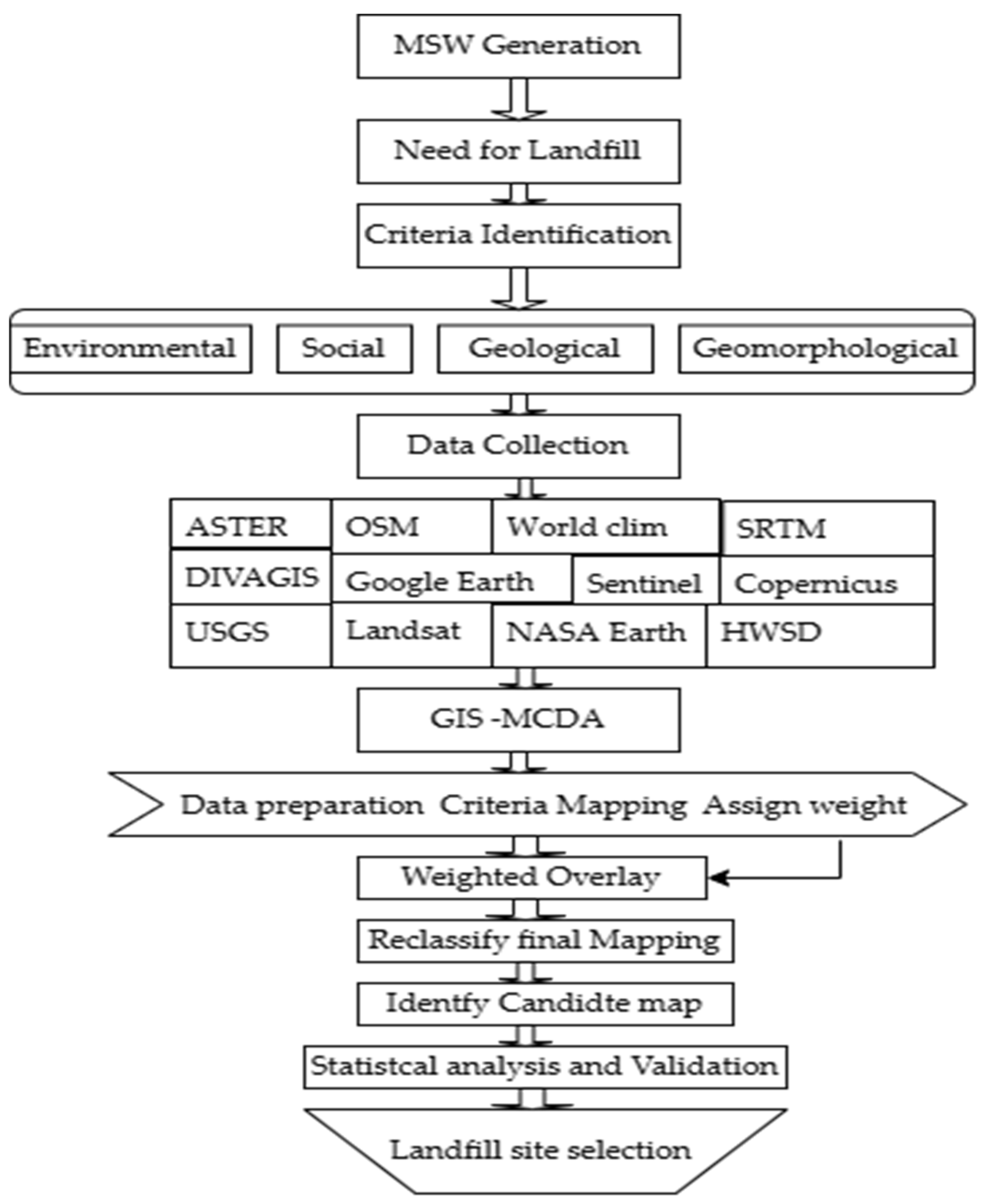 Sustainability 18 09080 g001 Sustainability 18 09080 g001
