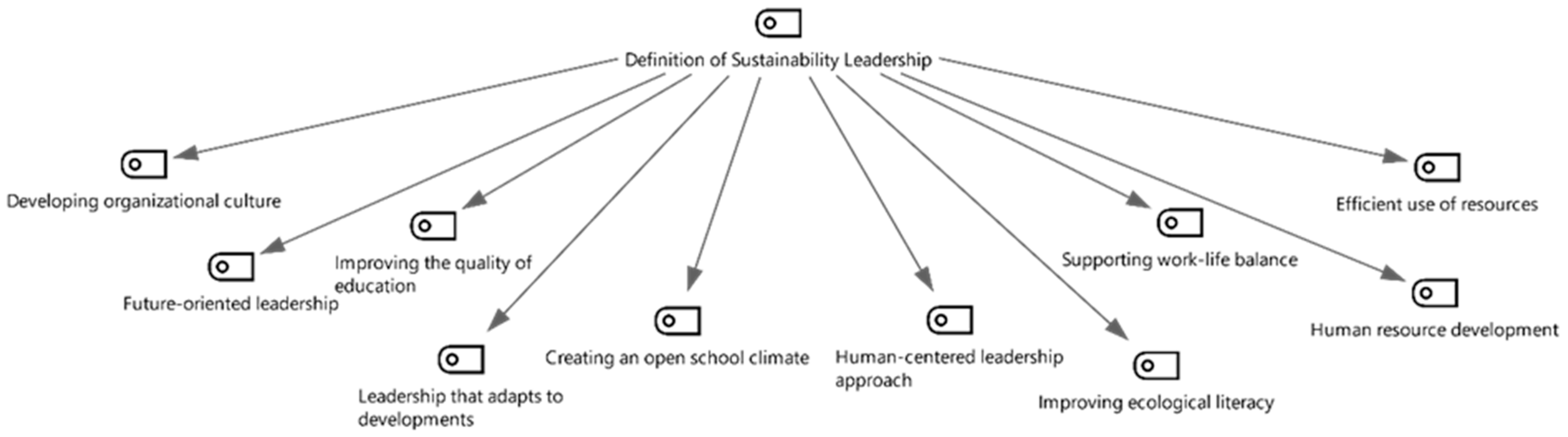Sustainability 18 09146 g001