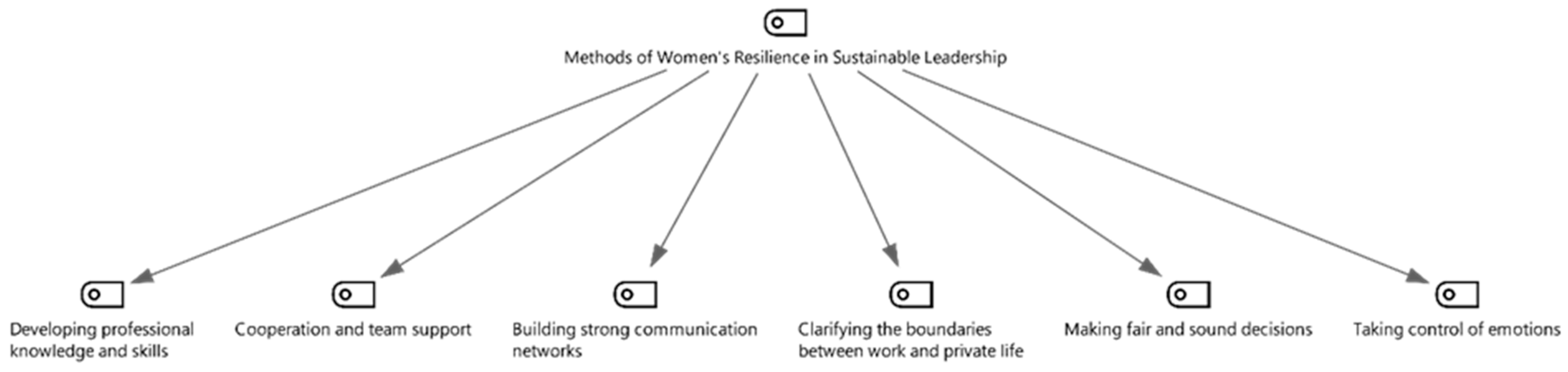 Sustainability 18 09146 g004