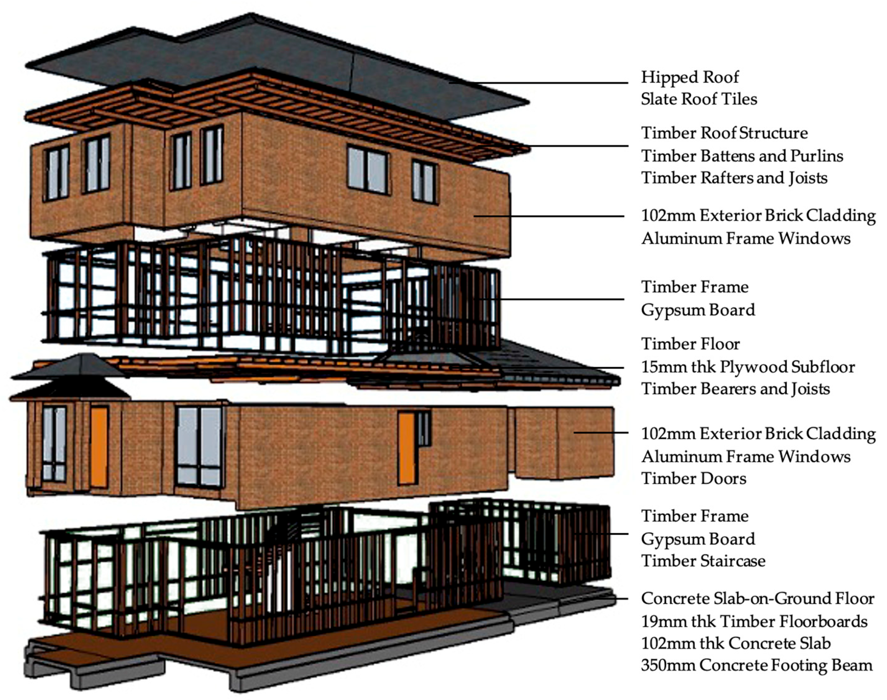 Sustainability 18 09183 g005 Sustainability 18 09183 g005