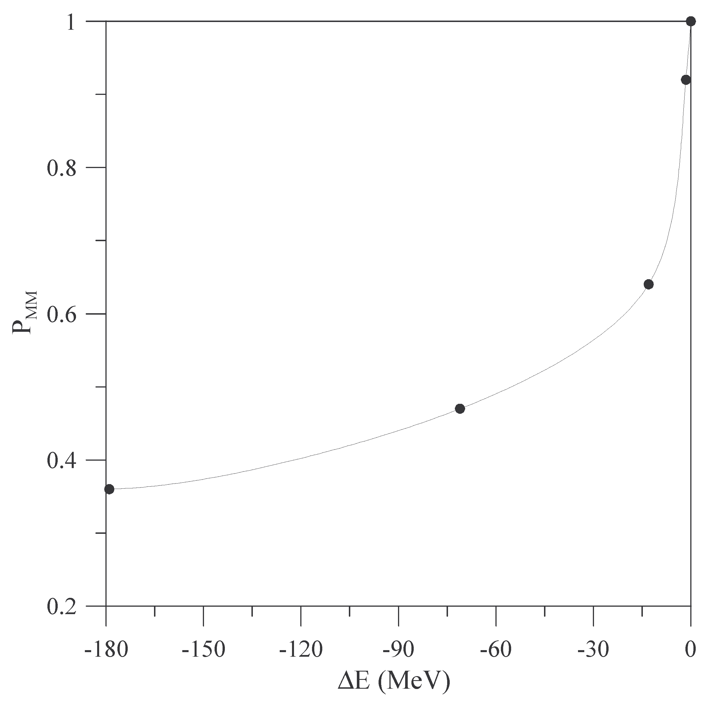 Symmetry 01 00155 g005
