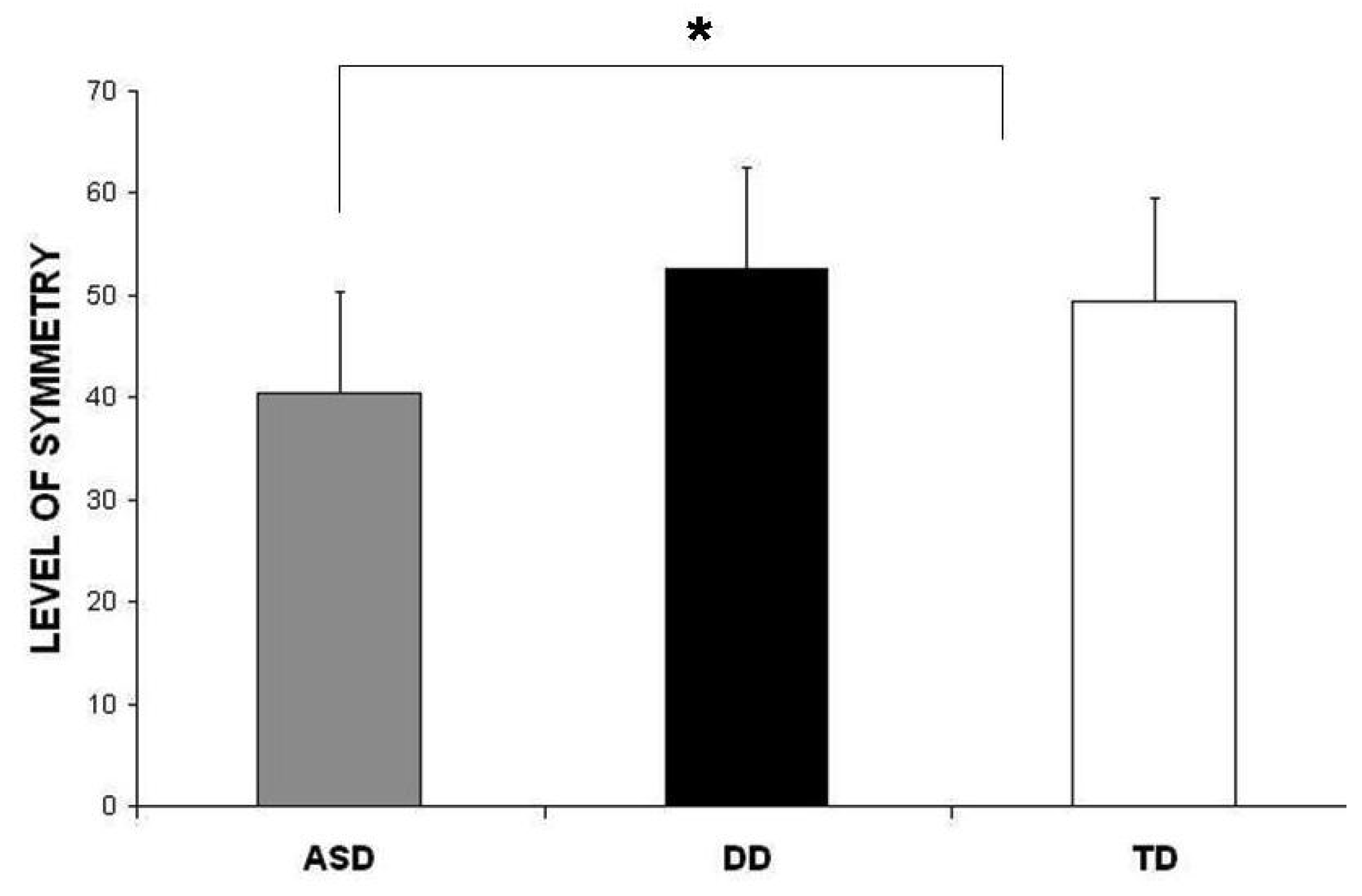 Symmetry 01 00215 g003 550