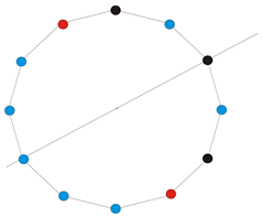Symmetry 02 00069 i001