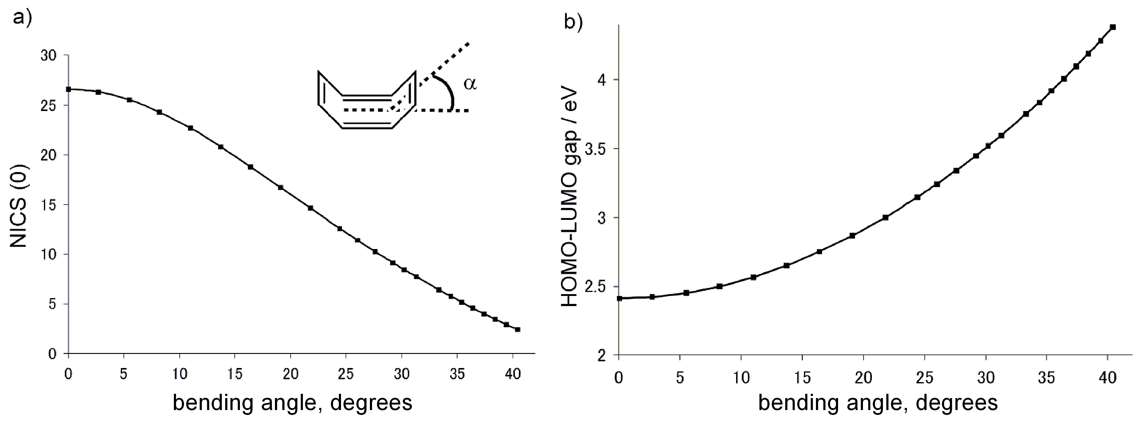 Symmetry 02 00076 g002