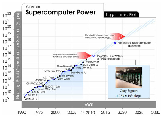 Engineering Life into Technology: the Application of Complexity Theory ...
