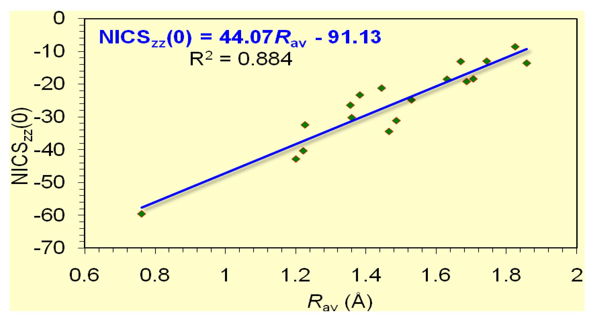 Symmetry Free Full Text Diagnosis Of The S P And S P Aromaticity By The Shape Of The Nicszz Scan Curves And Symmetry Based Selection Rules Html Symmetry Free Full Text Diagnosis Of The S P And S P Aromaticity By The Shape Of The Nicszz Scan Curves And Symmetry Based Selection Rules Html