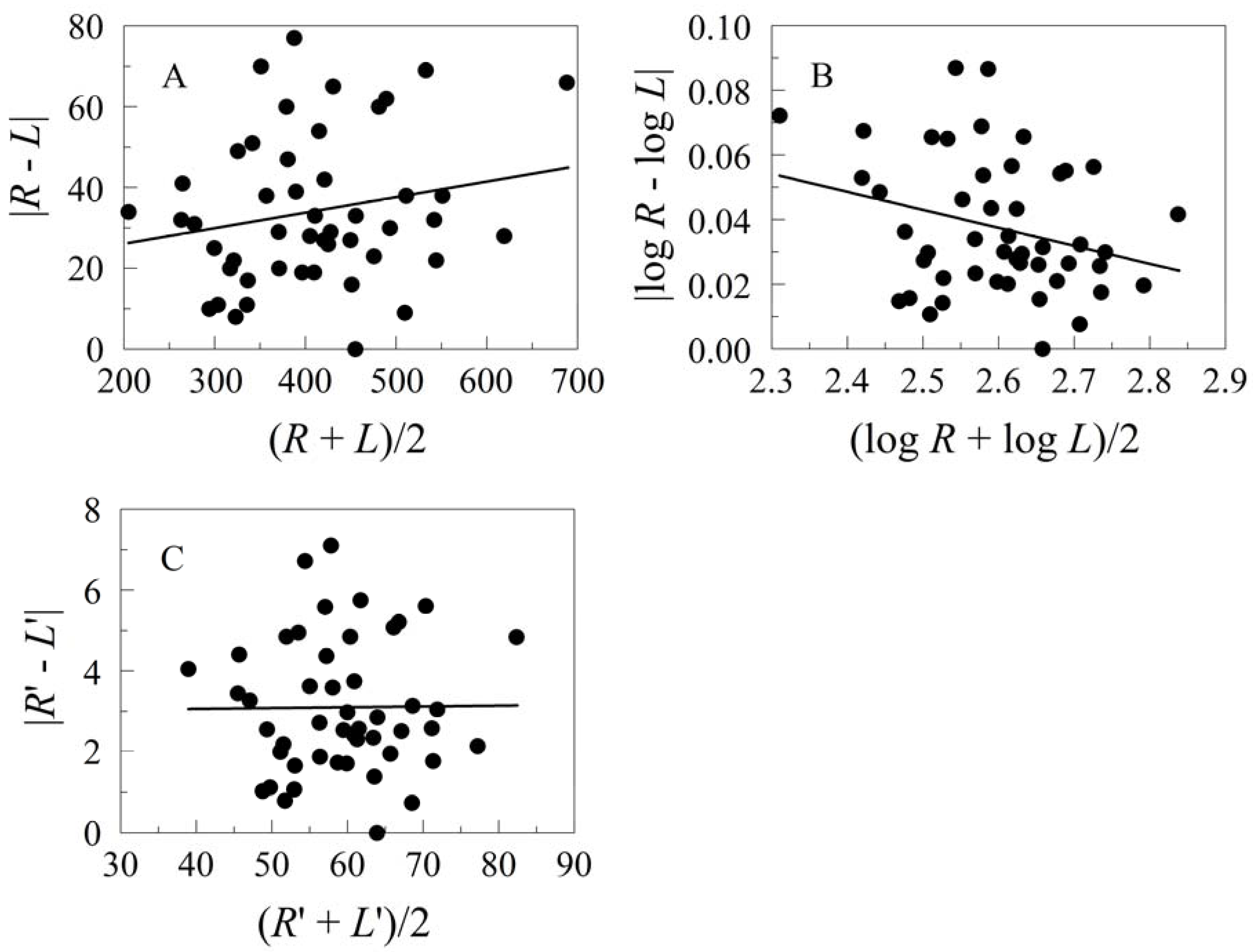 Symmetry 02 00466 g027
