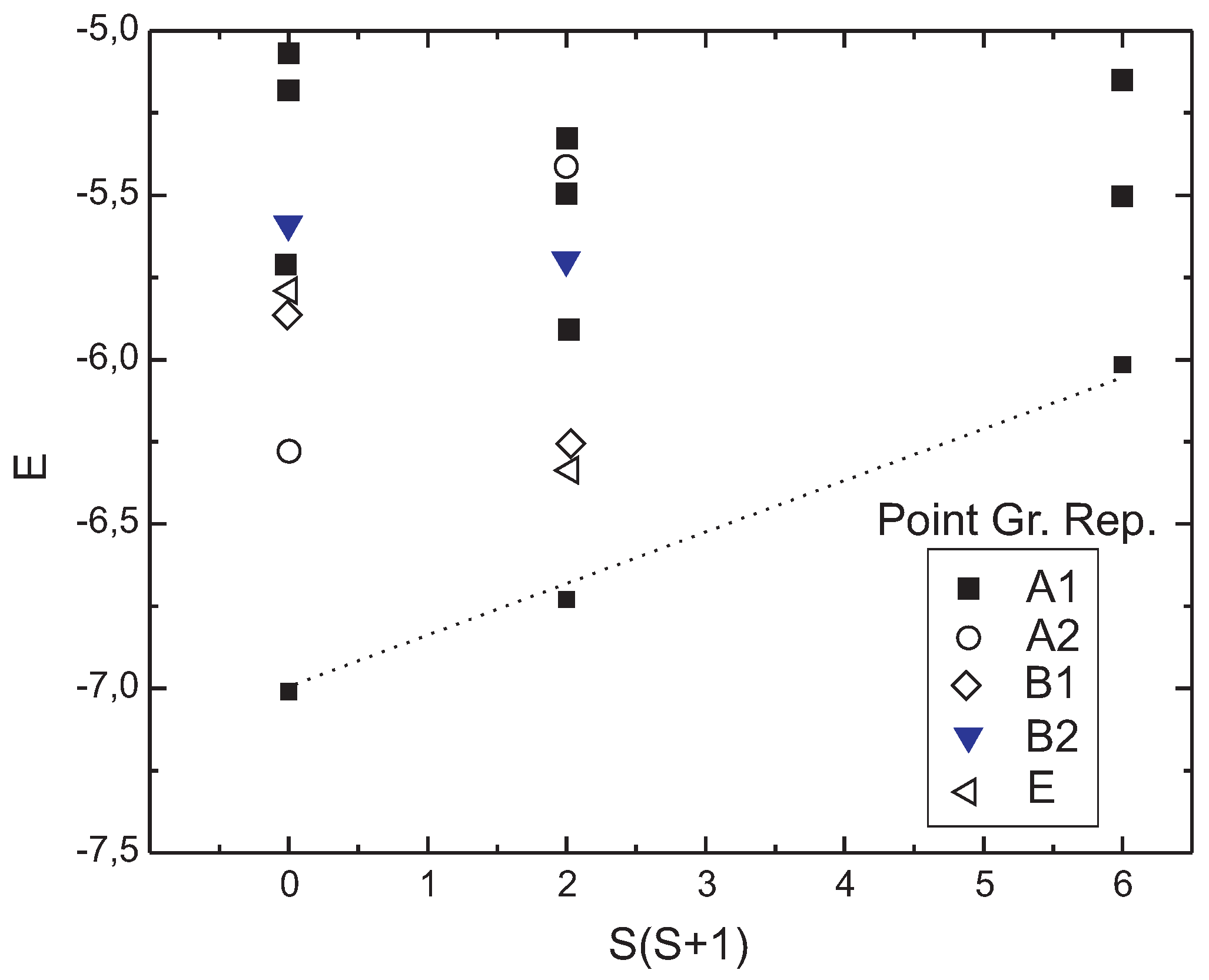 Symmetry 02 00722 g002 550