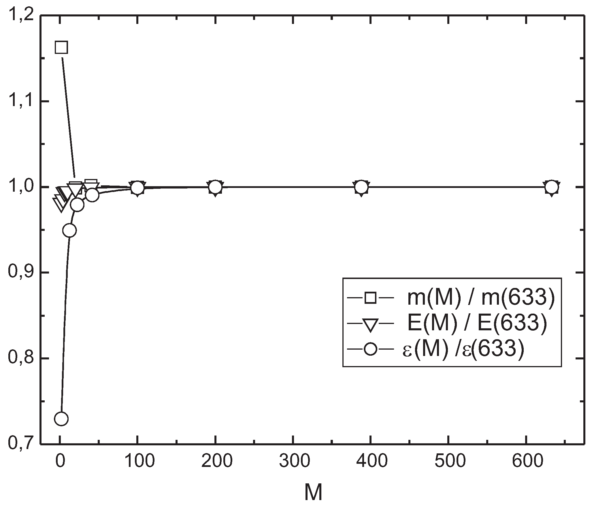 Symmetry 02 00722 g003 550
