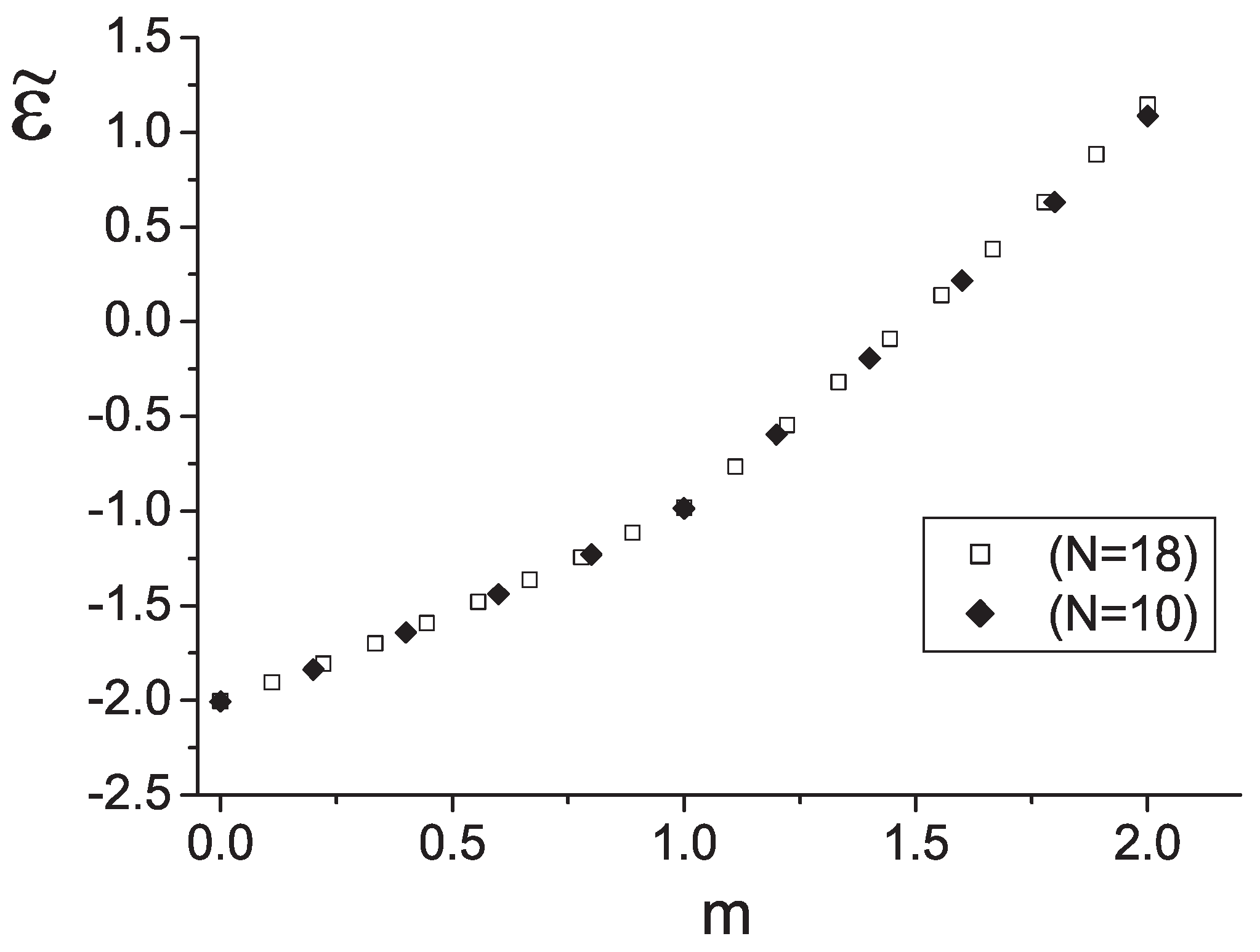 Symmetry 02 00722 g008 550