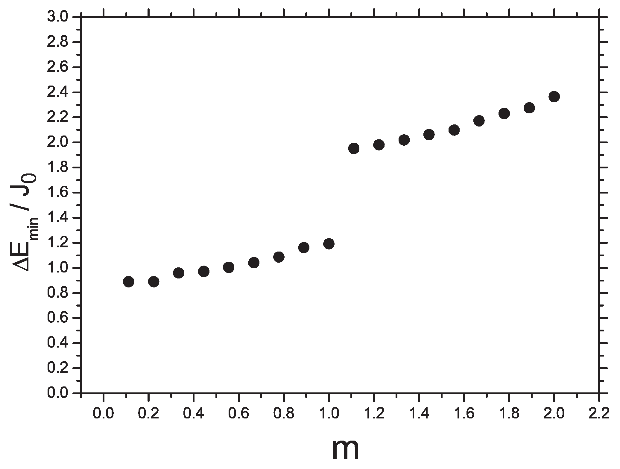 Symmetry 02 00722 g009 550