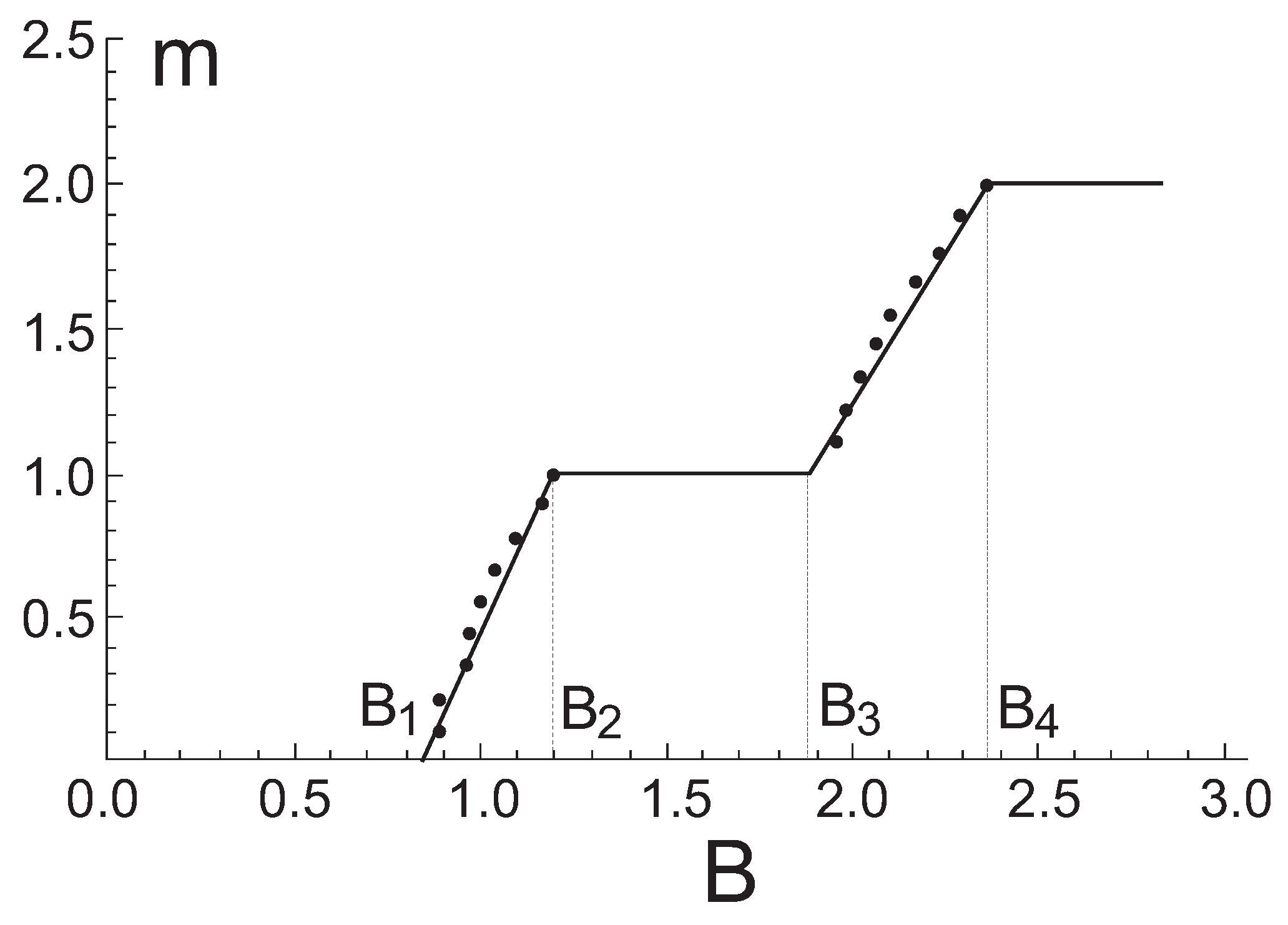 Symmetry 02 00722 g010 550