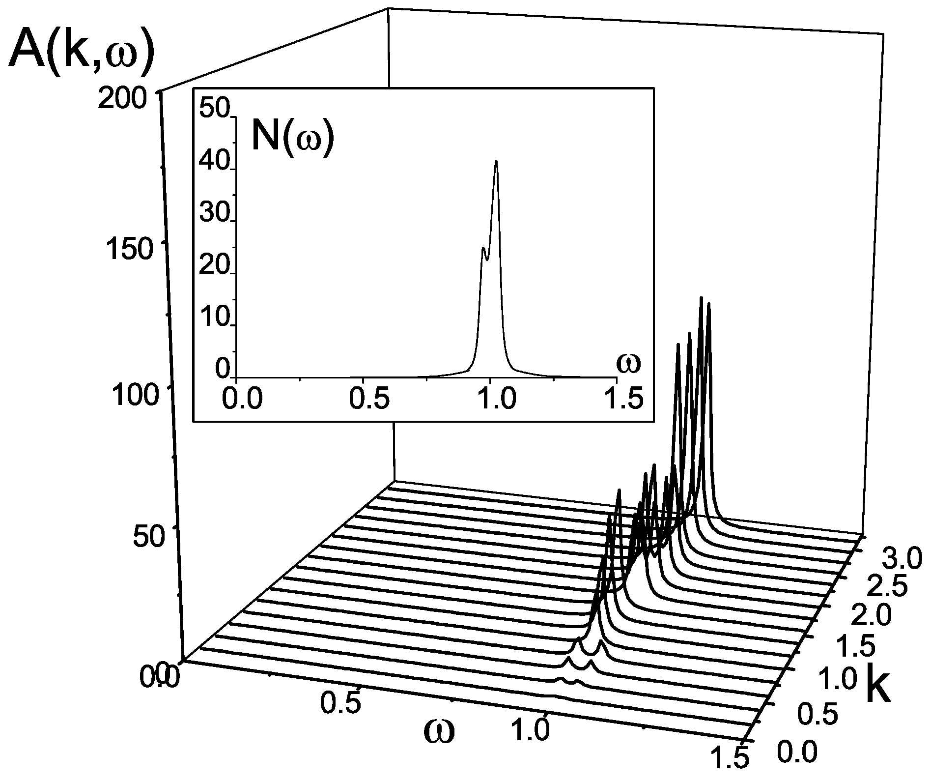 Symmetry 02 00722 g015 550
