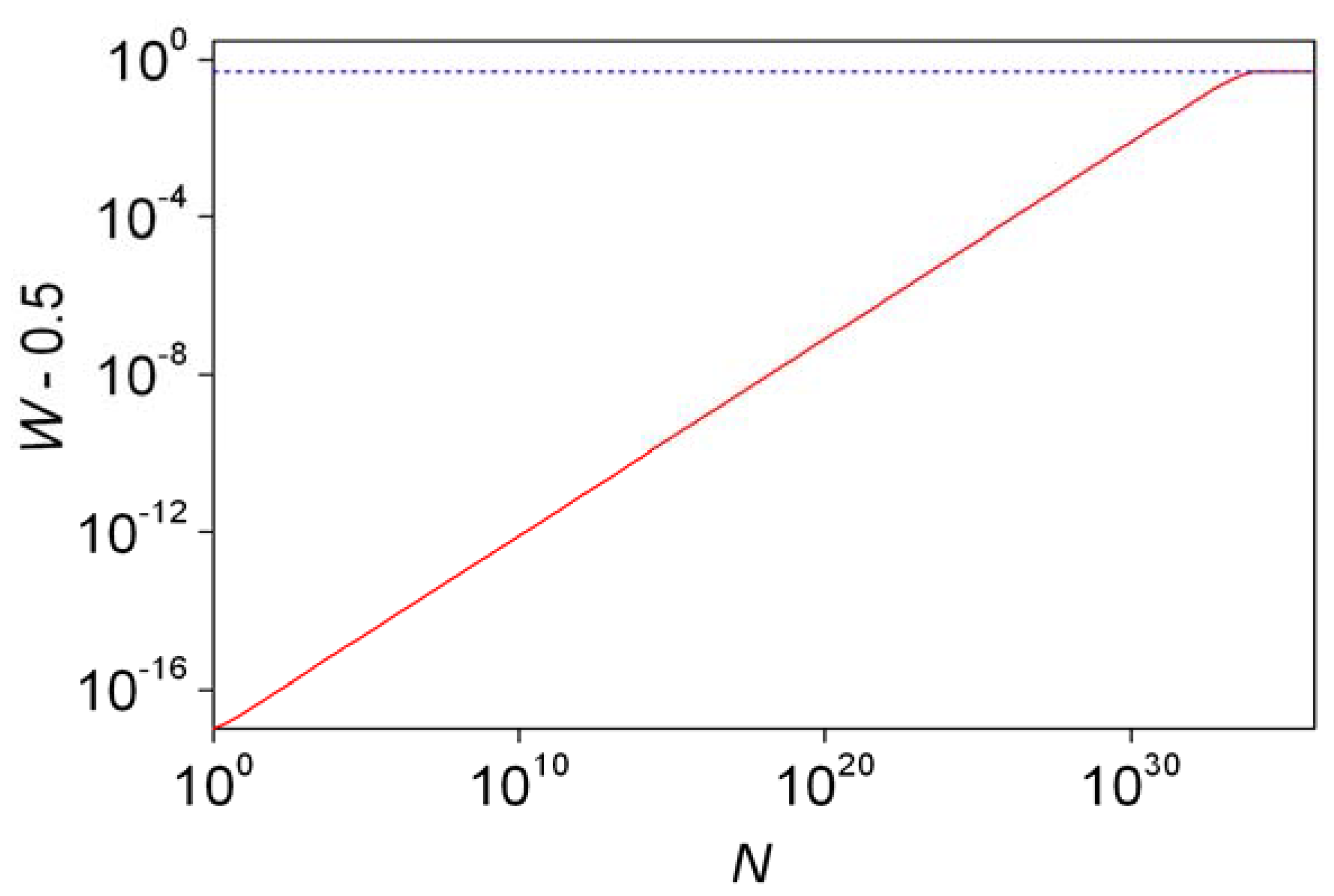Symmetry 02 00767 g003
