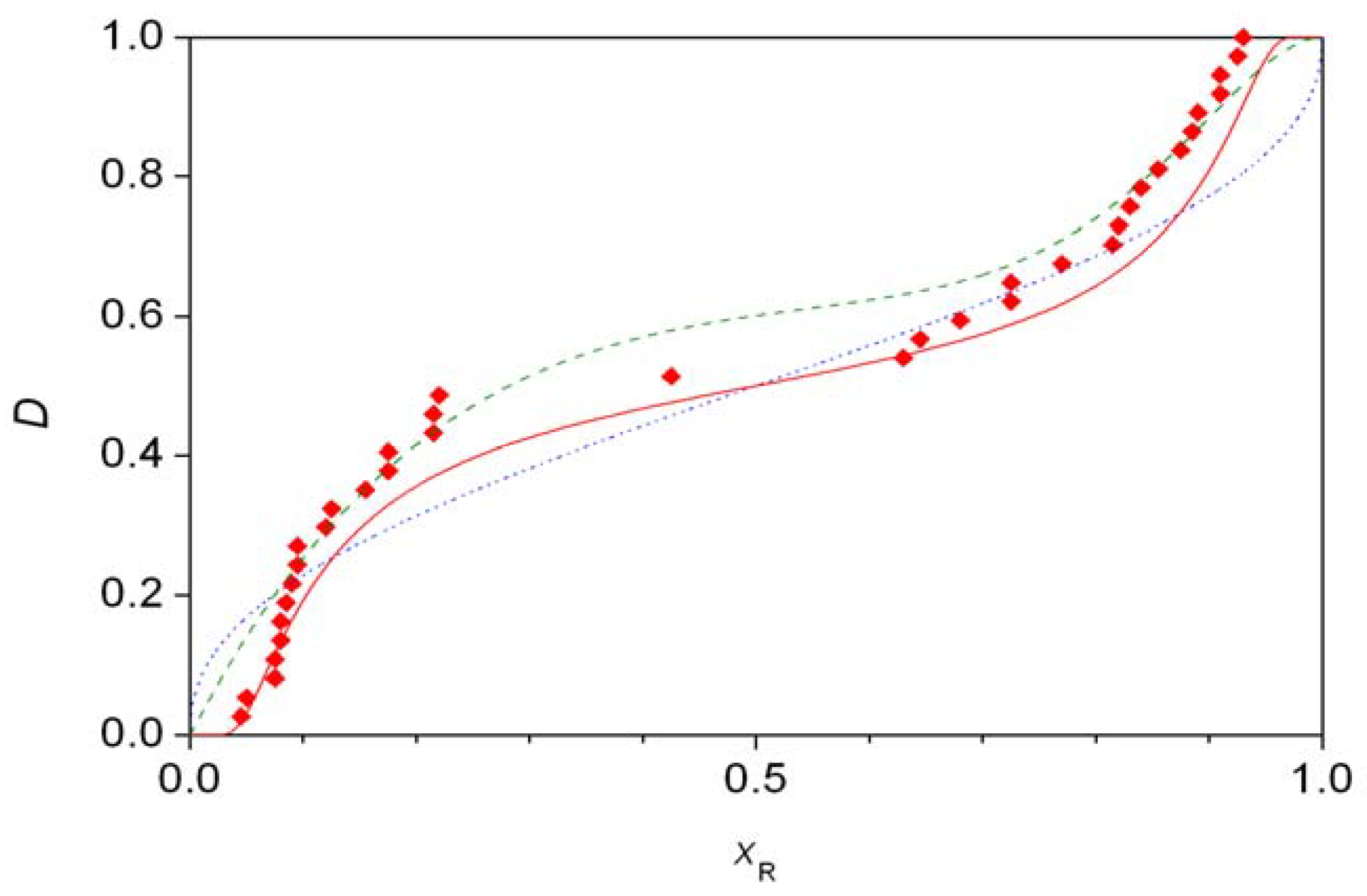 Symmetry 02 00767 g005