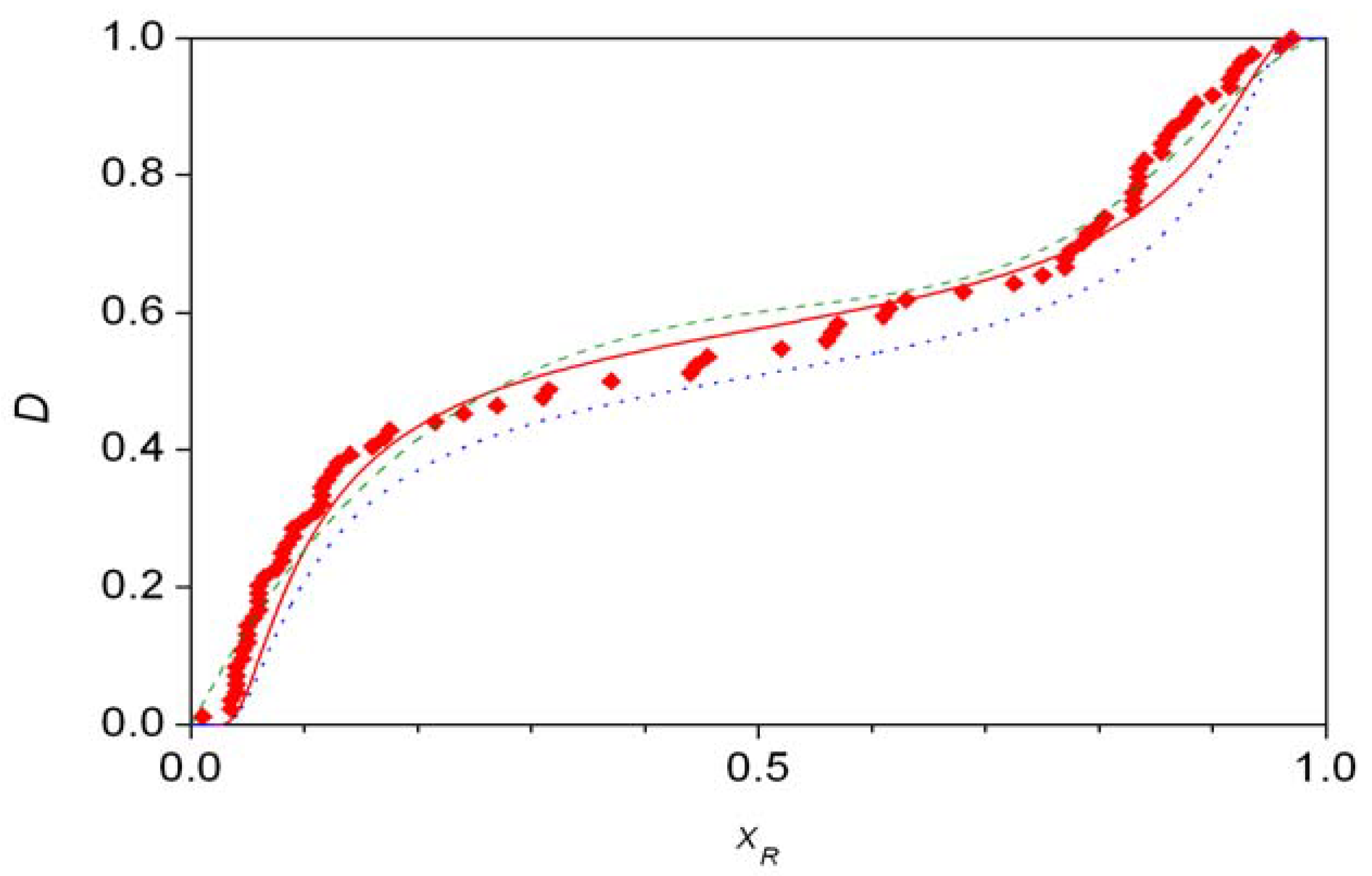 Symmetry 02 00767 g006