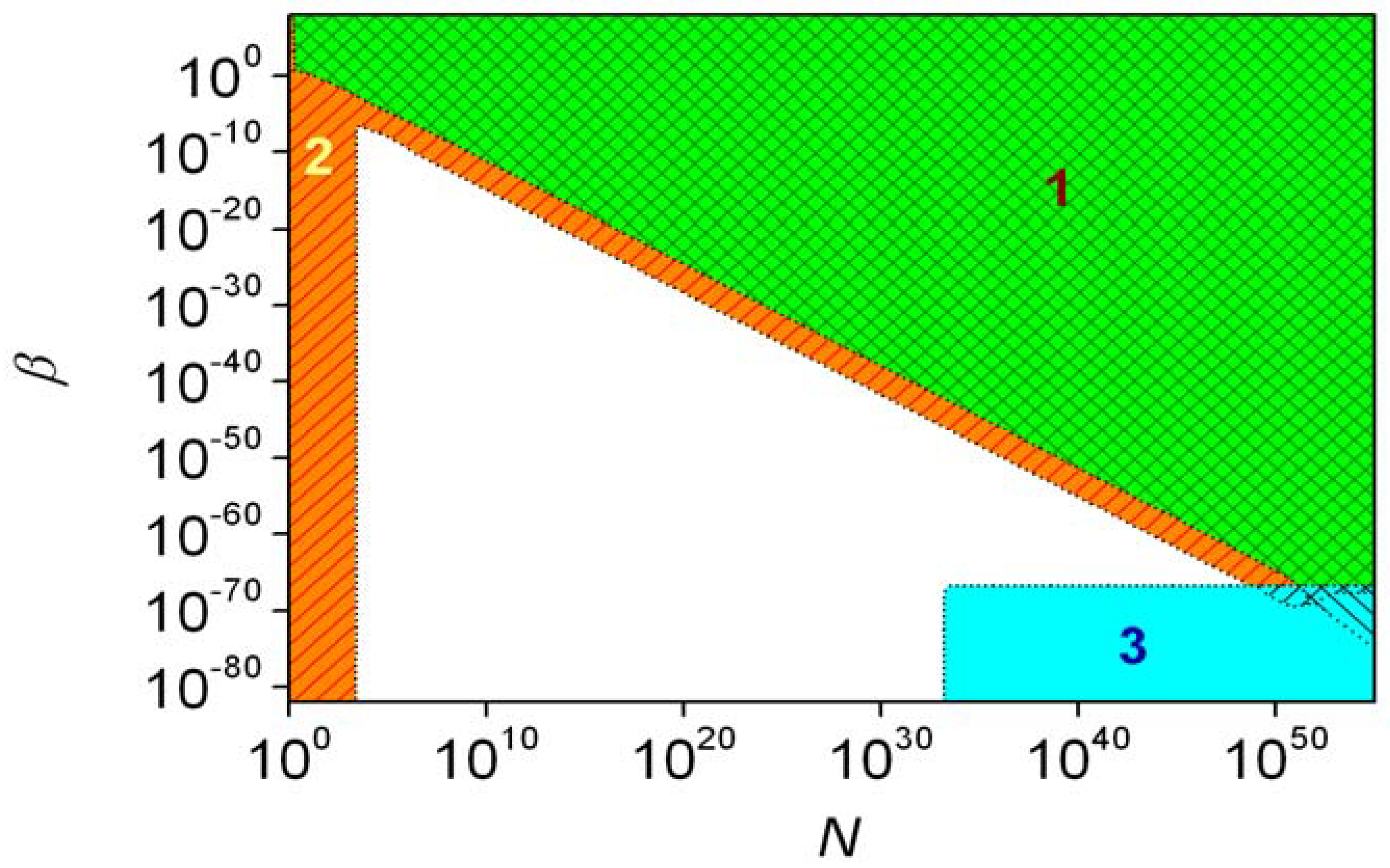 Symmetry 02 00767 g007