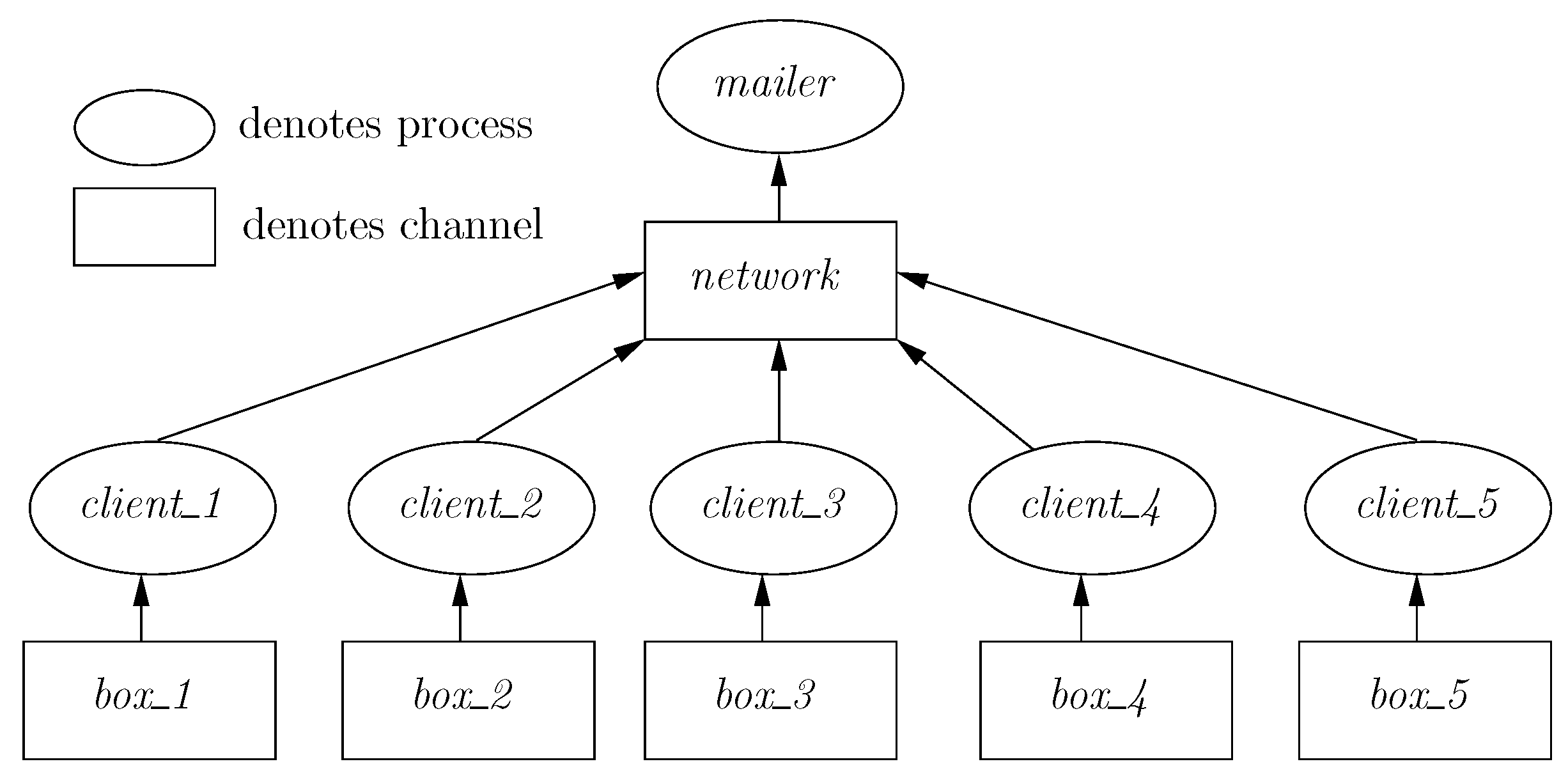 Symmetry 02 00799 g009