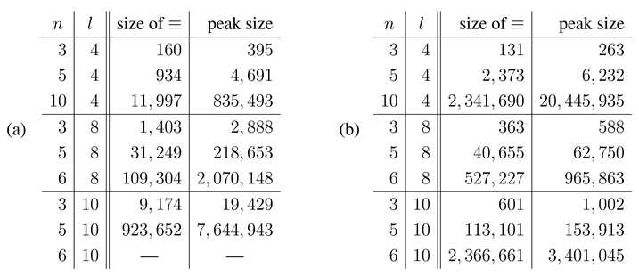 Symmetry 02 00799 i002