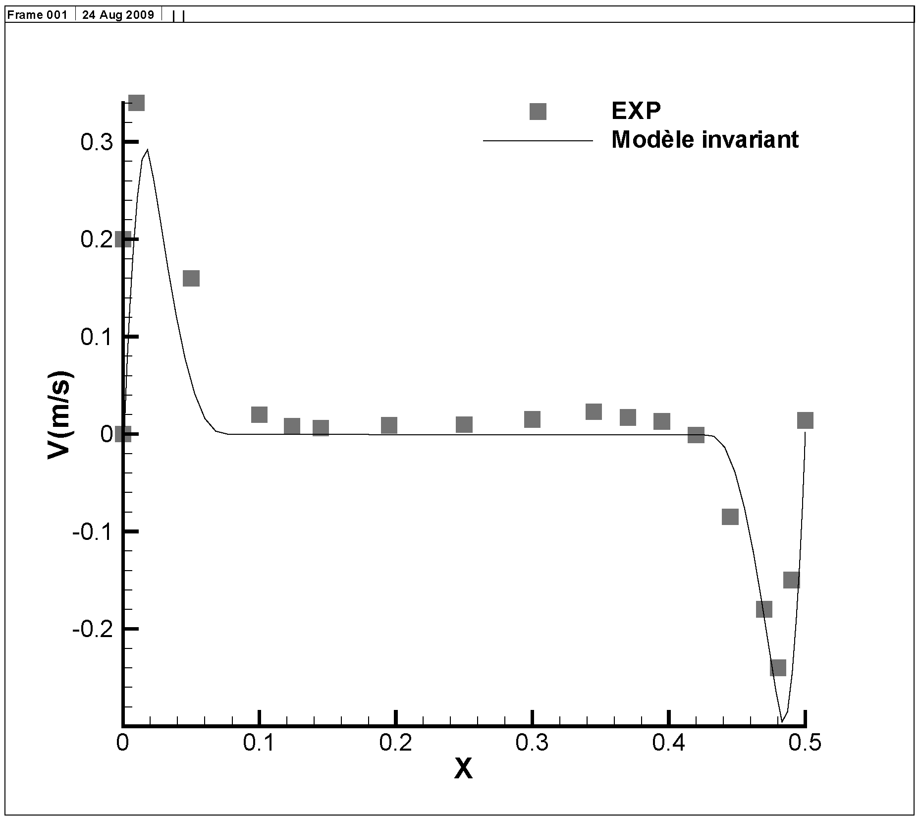 Symmetry 02 00848 g003 Symmetry 02 00848 g003