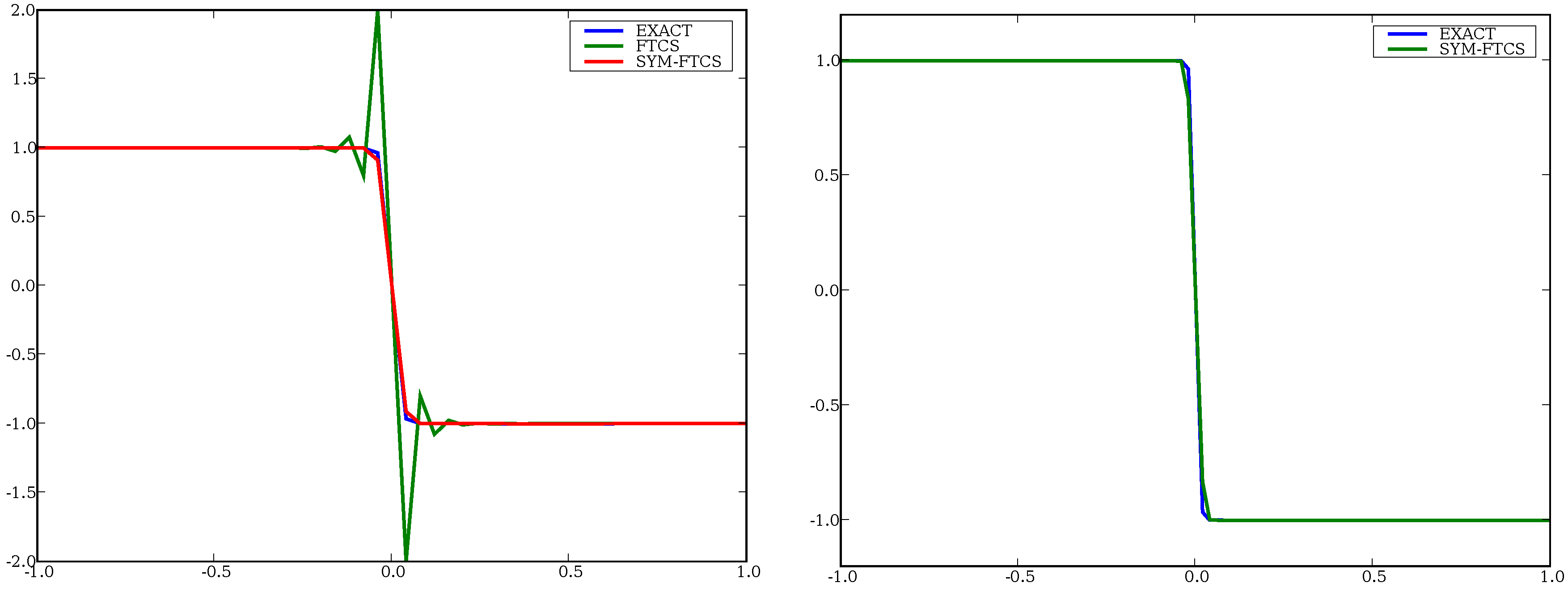 Symmetry 02 00868 g001 Symmetry 02 00868 g001