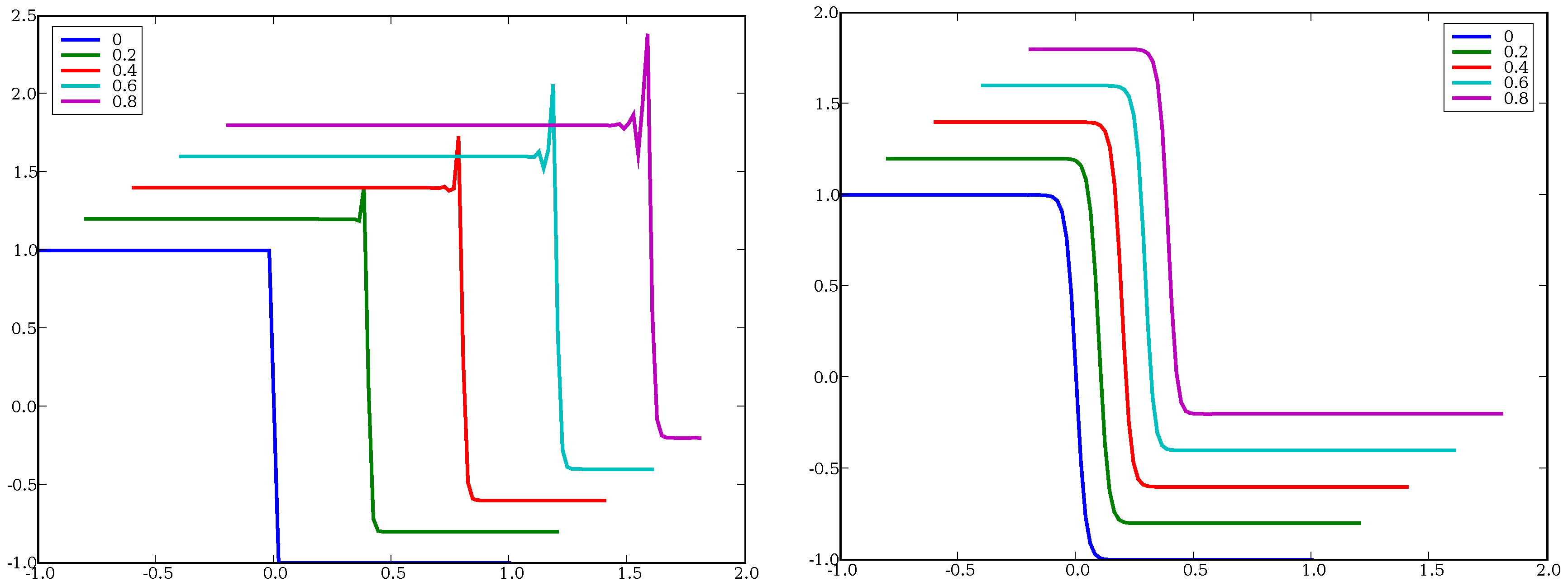 Symmetry 02 00868 g004 Symmetry 02 00868 g004