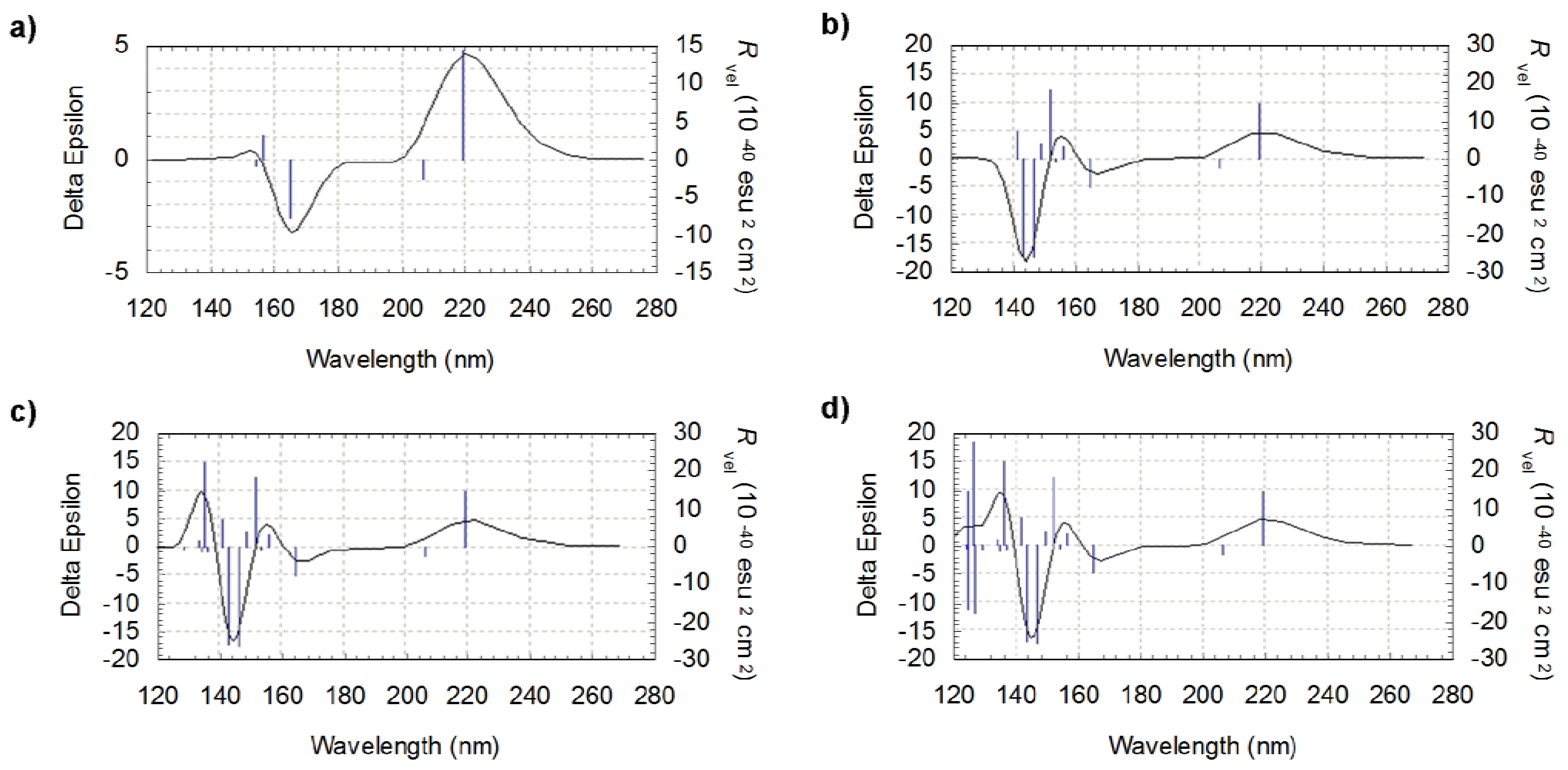 Symmetry 02 00935 g003