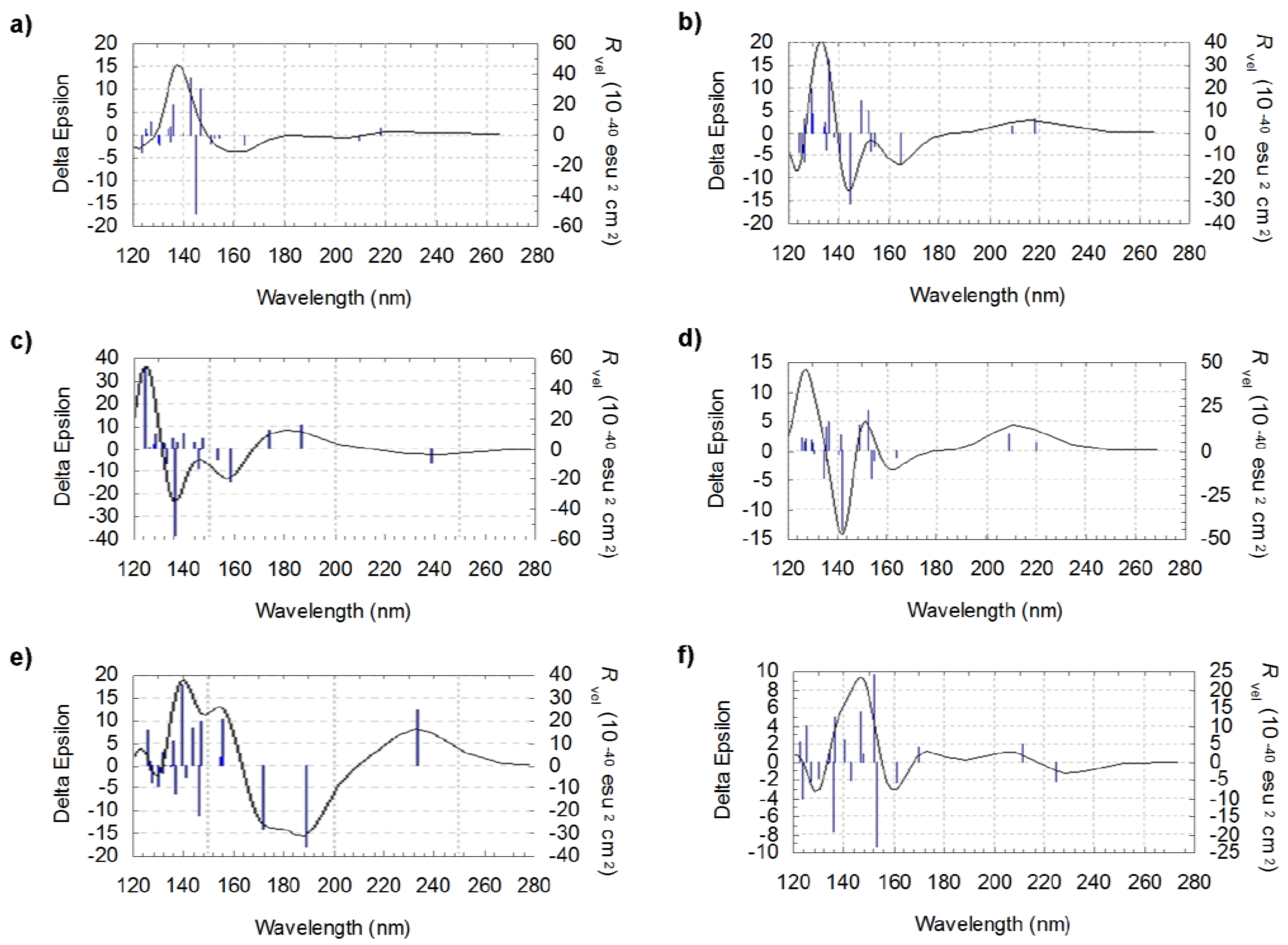 Symmetry 02 00935 g005