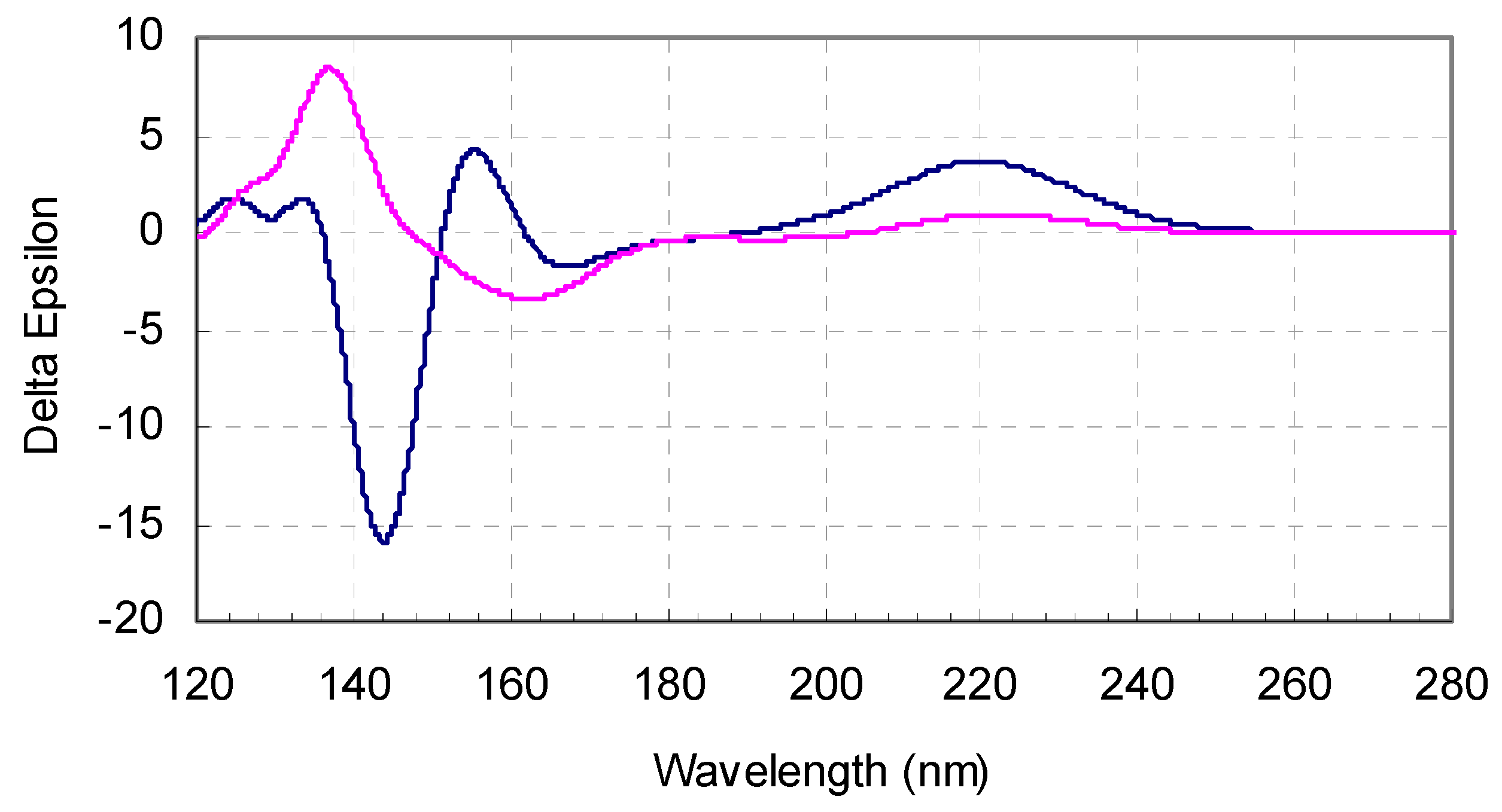 Symmetry 02 00935 g006