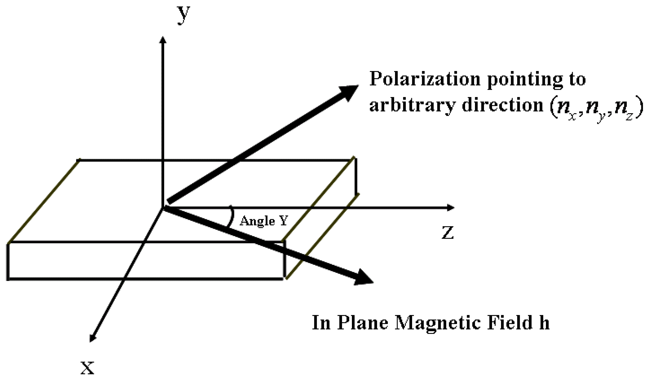 Symmetry 02 00999 g002 550