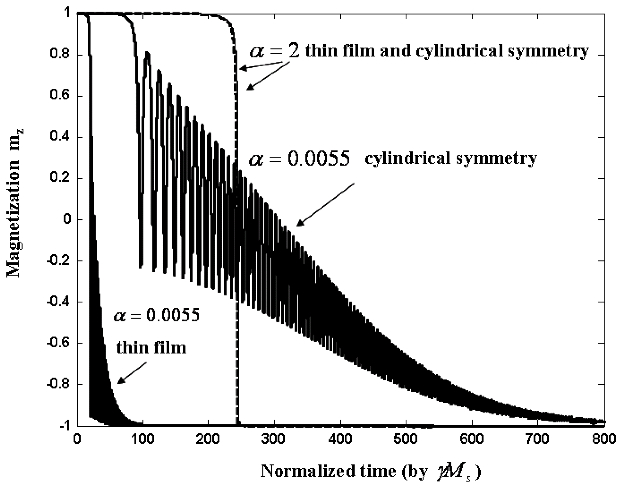 Symmetry 02 00999 g004 550