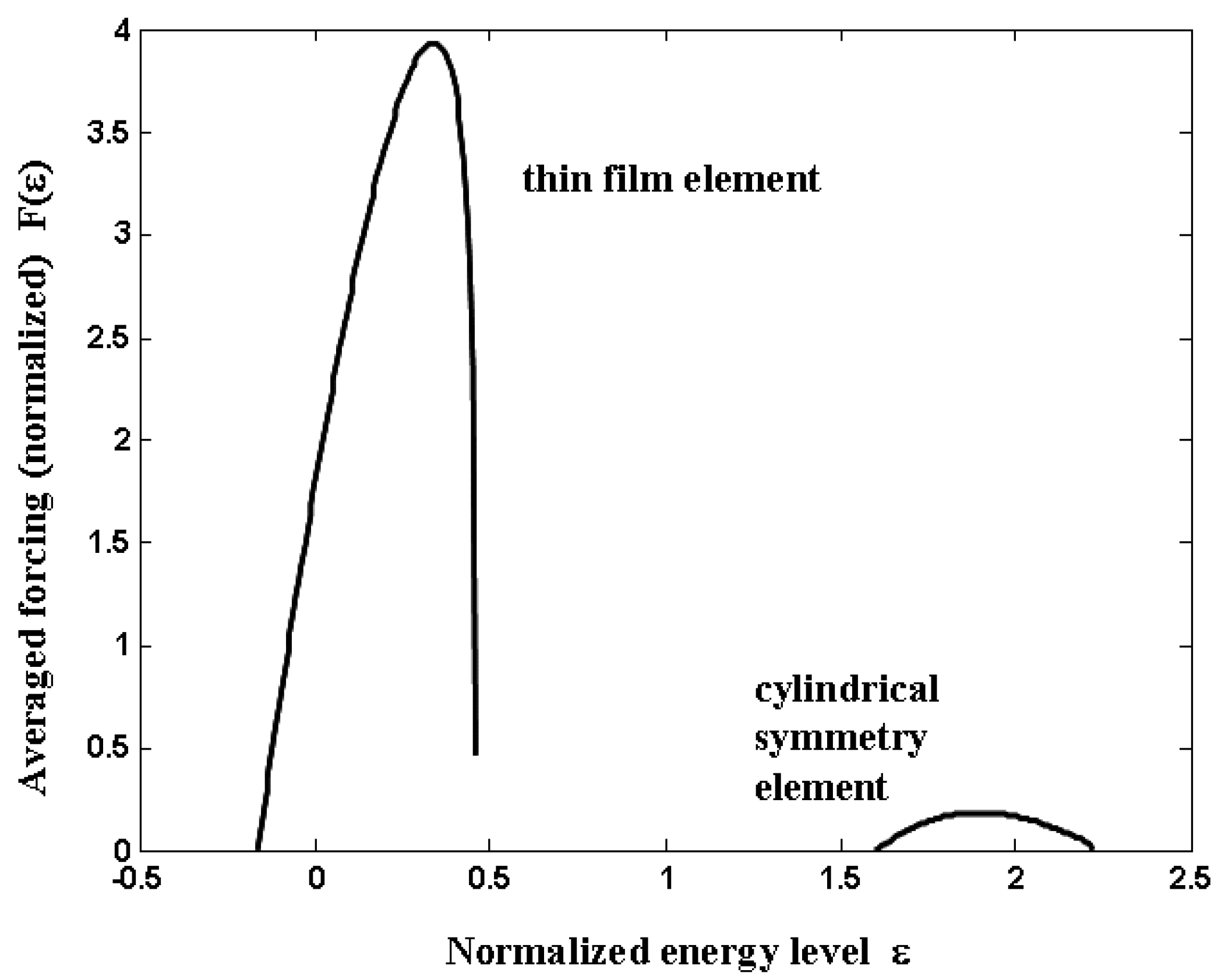 Symmetry 02 00999 g005 550