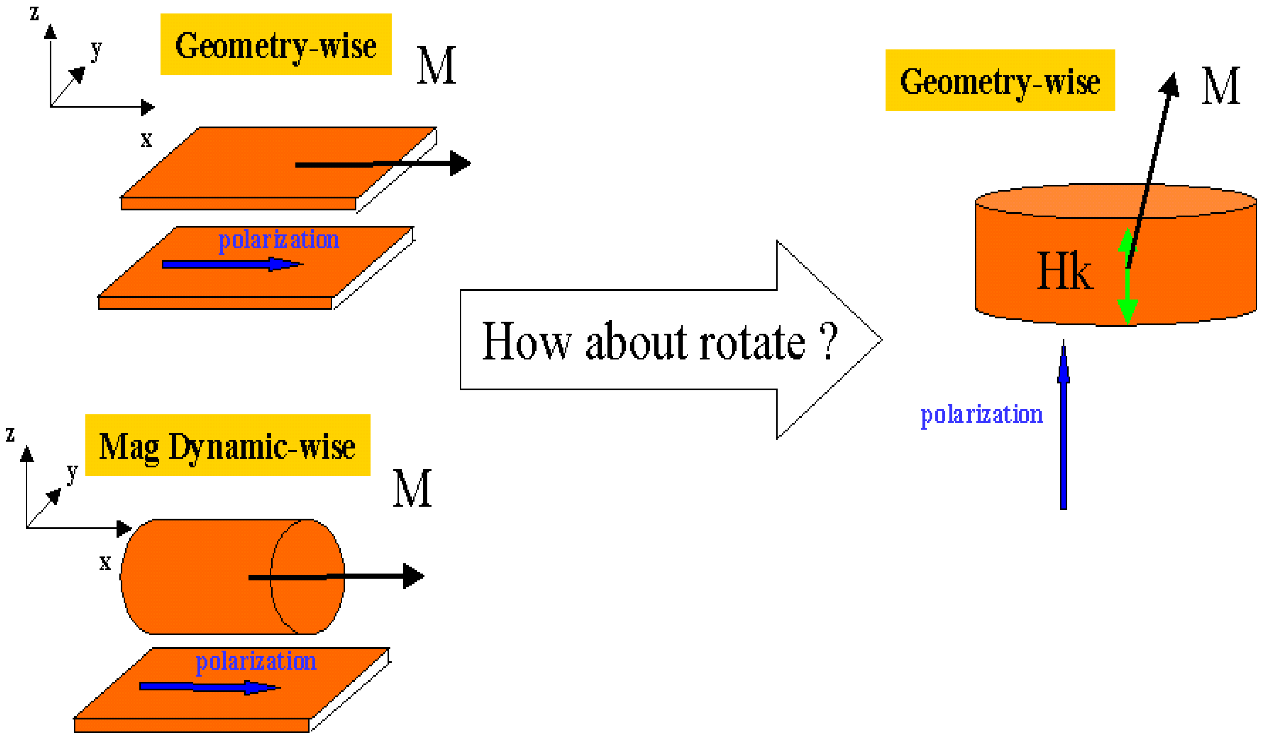 Symmetry 02 00999 g007 550