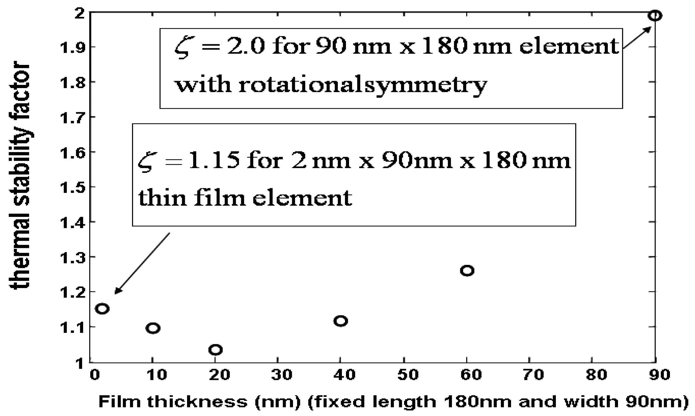 Symmetry 02 00999 g009 550
