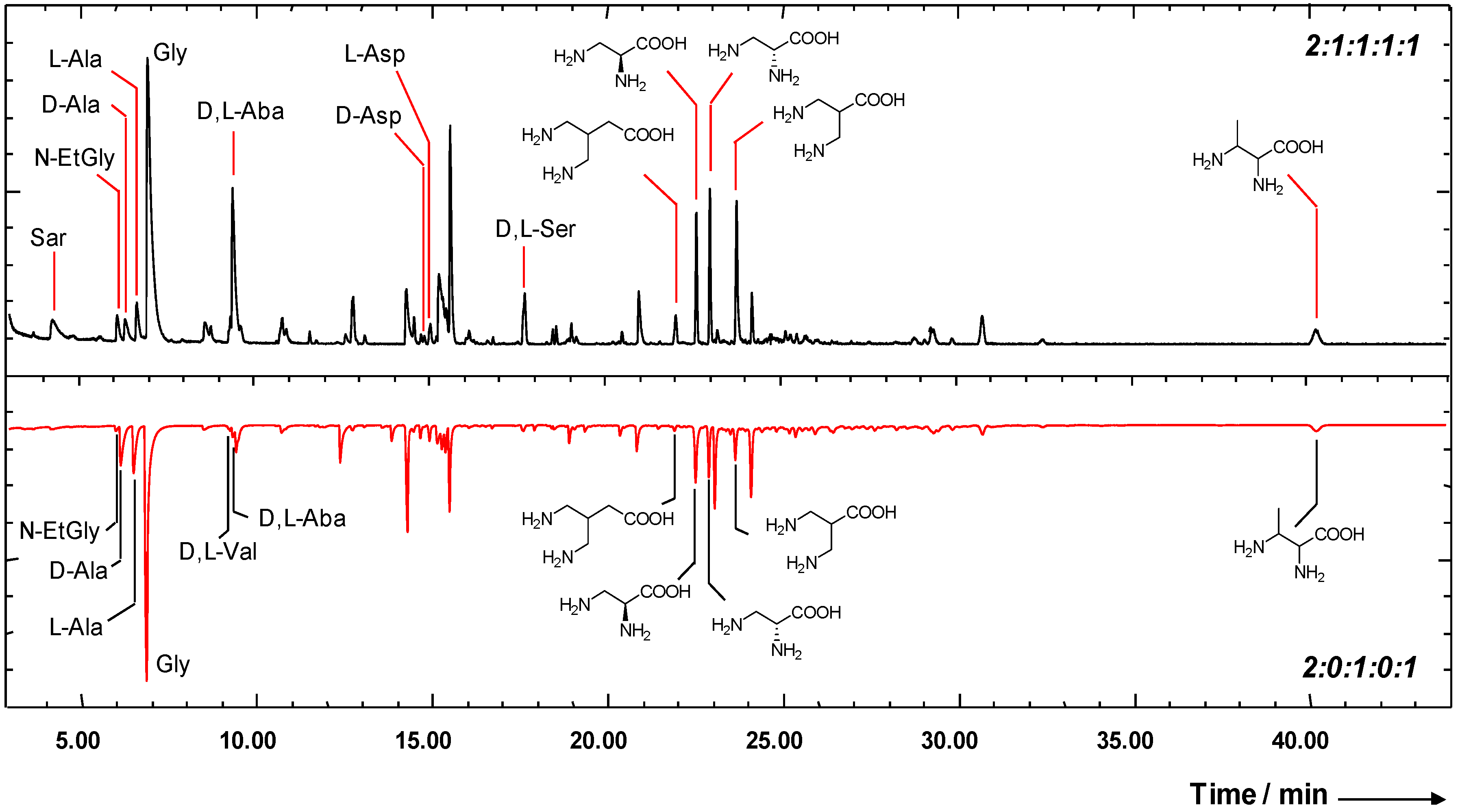 Symmetry 02 01055 g001 550