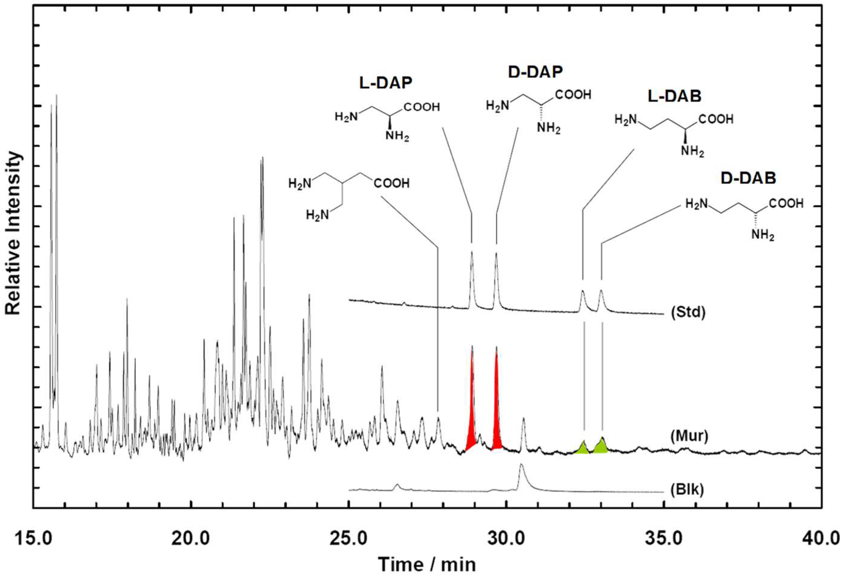 Symmetry 02 01055 g002 550