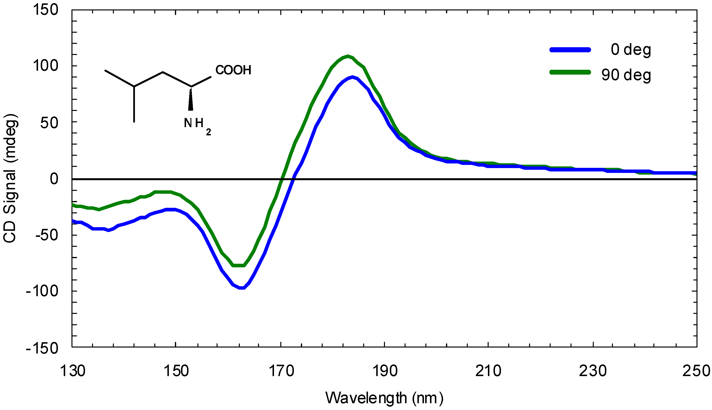 Symmetry 02 01055 g004 550