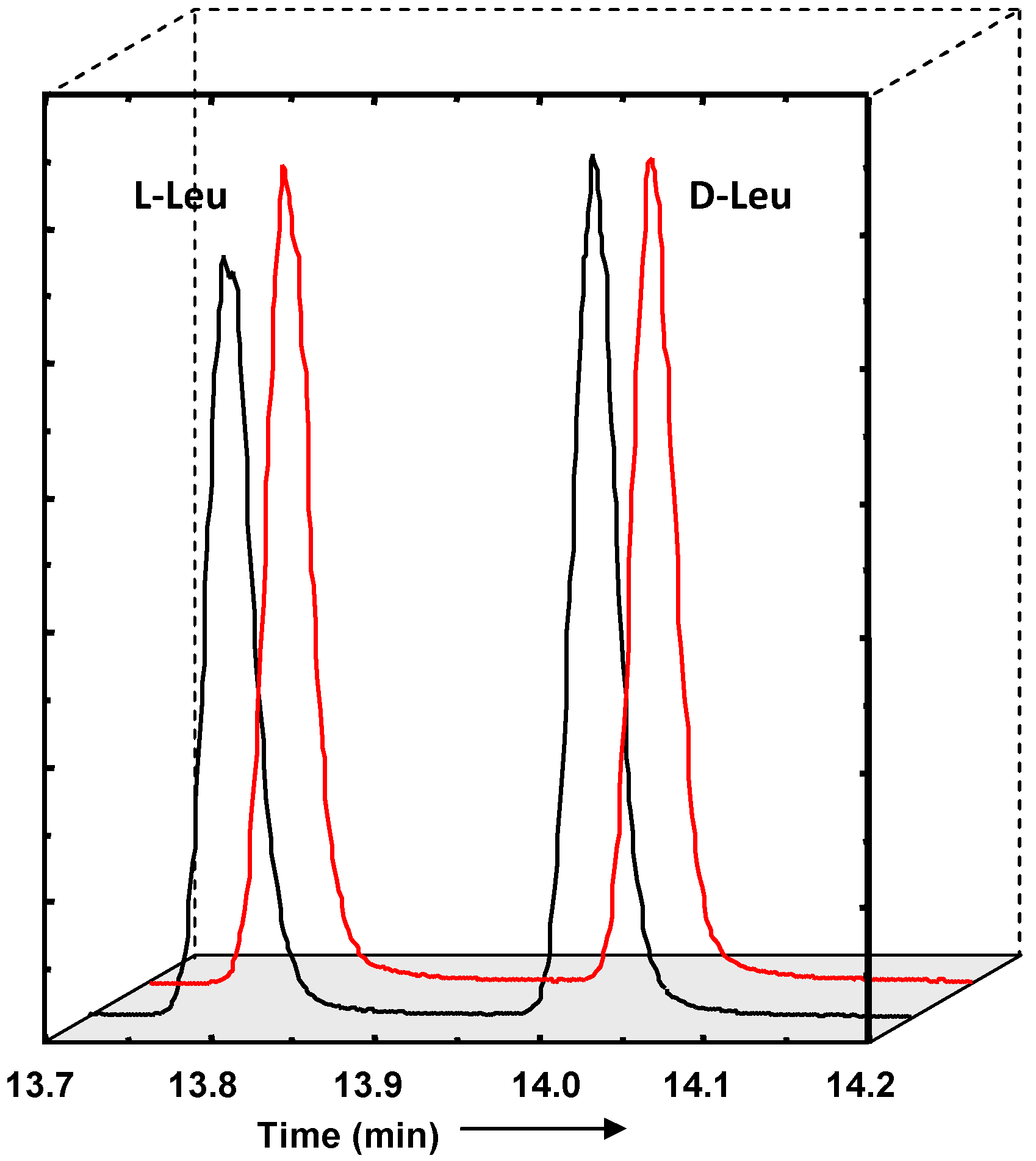 Symmetry 02 01055 g005 550