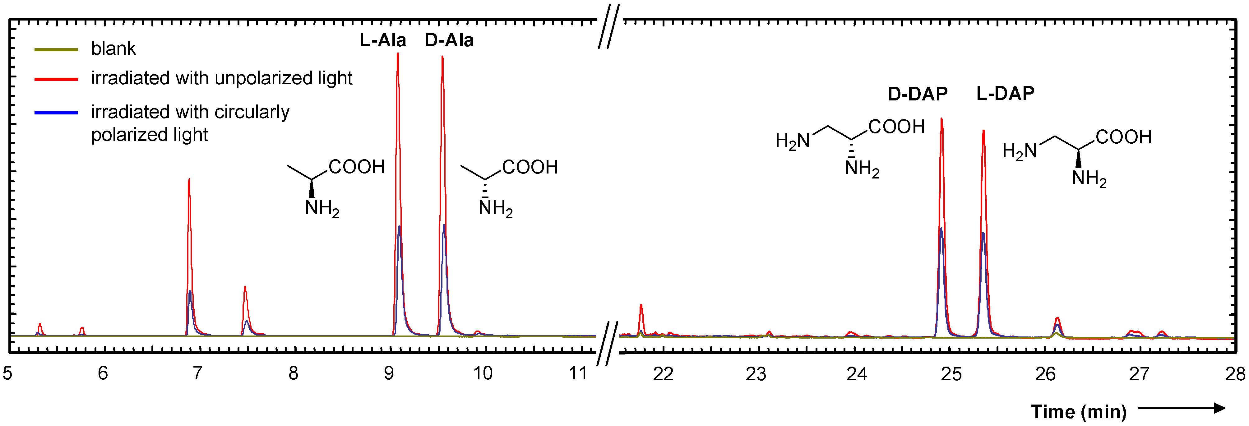 Symmetry 02 01055 g006 550